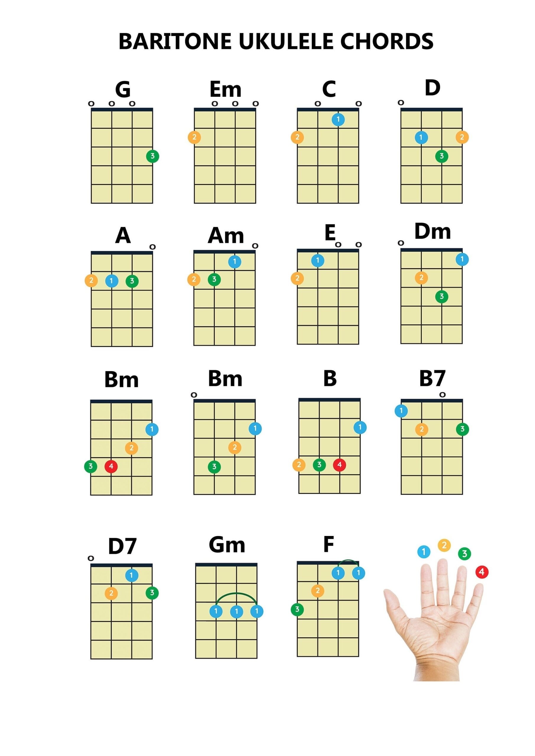 uke chord chart printable