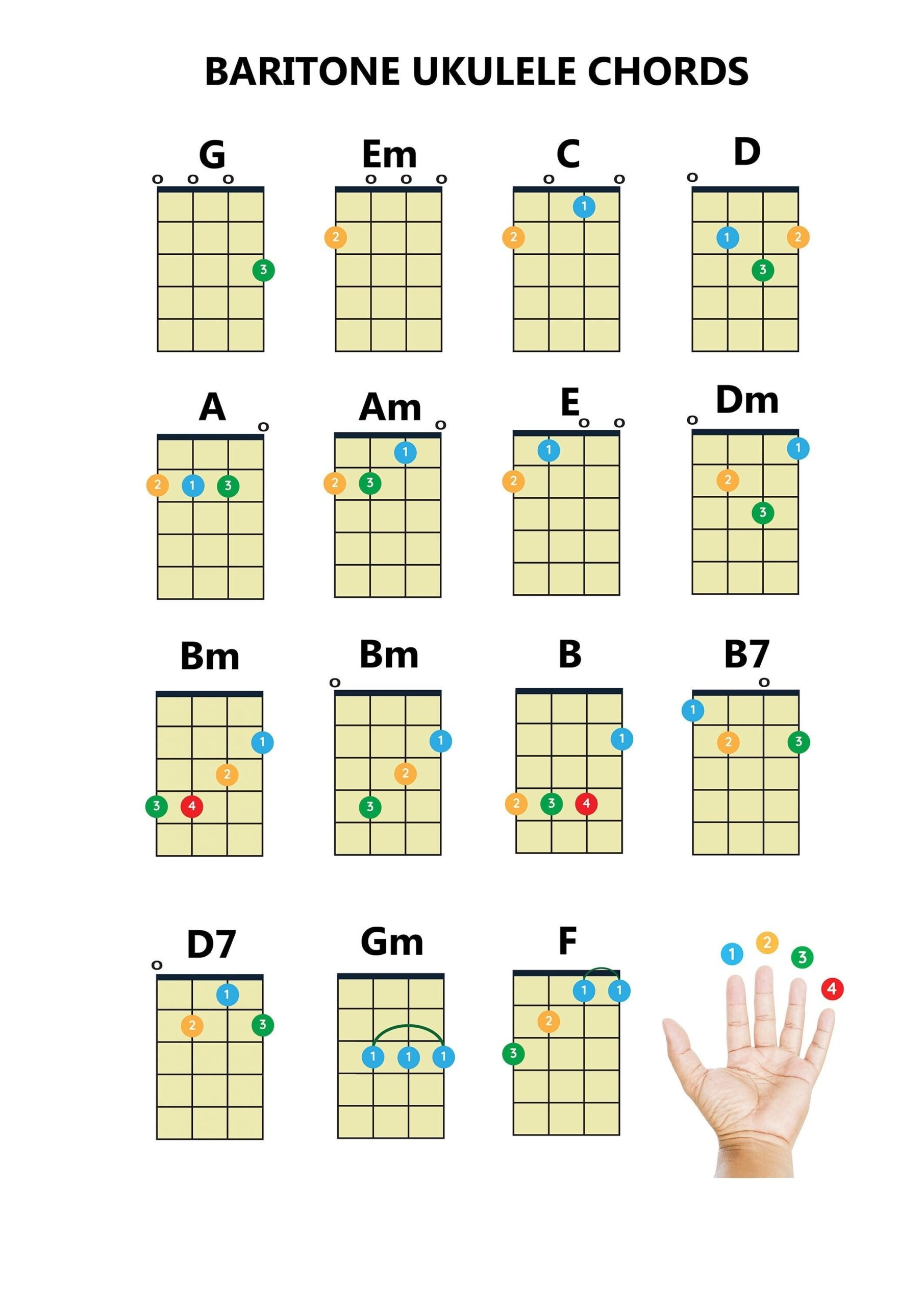Baritone Ukulele Chords Chart Easy Beginner PDF A4 Printable Etsy