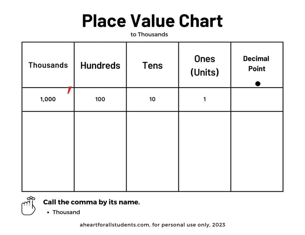 Best FREE Place Value Printable Chart Packet Download A Heart For All Students