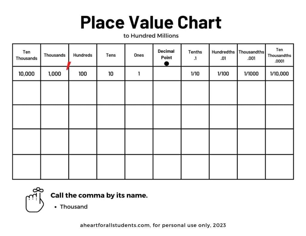 Best FREE Place Value Printable Chart Packet Download A Heart For All Students Best FREE Place Value Printable Chart Packet Download A Heart For All Students