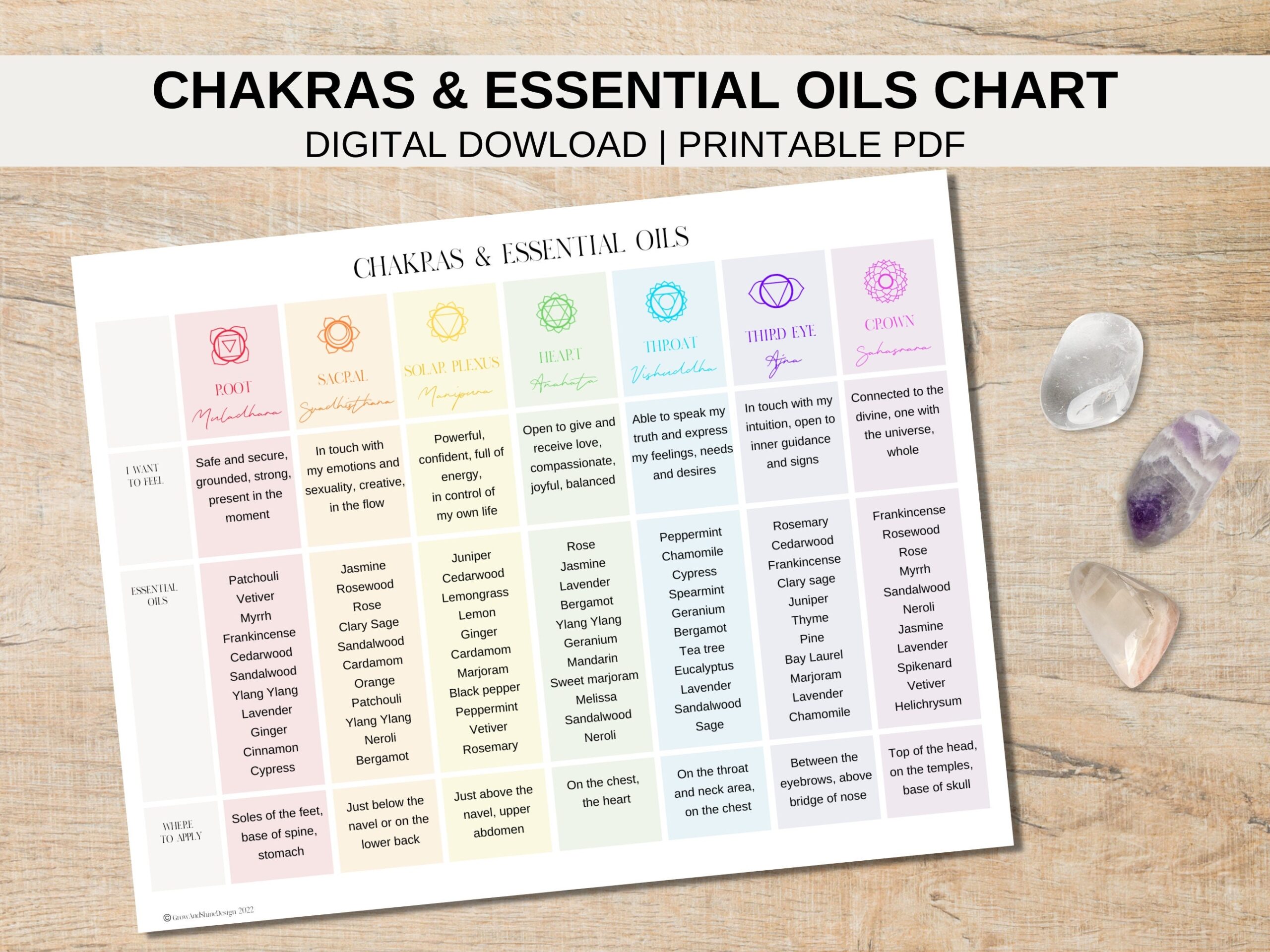 Chakras And Essential Oils Printable Chart Balancing The 7 Chakras With Essential Oils Reference Guide Etsy Chakras And Essential Oils Printable Chart Balancing The 7 Chakras With Essential Oils Reference Guide Etsy