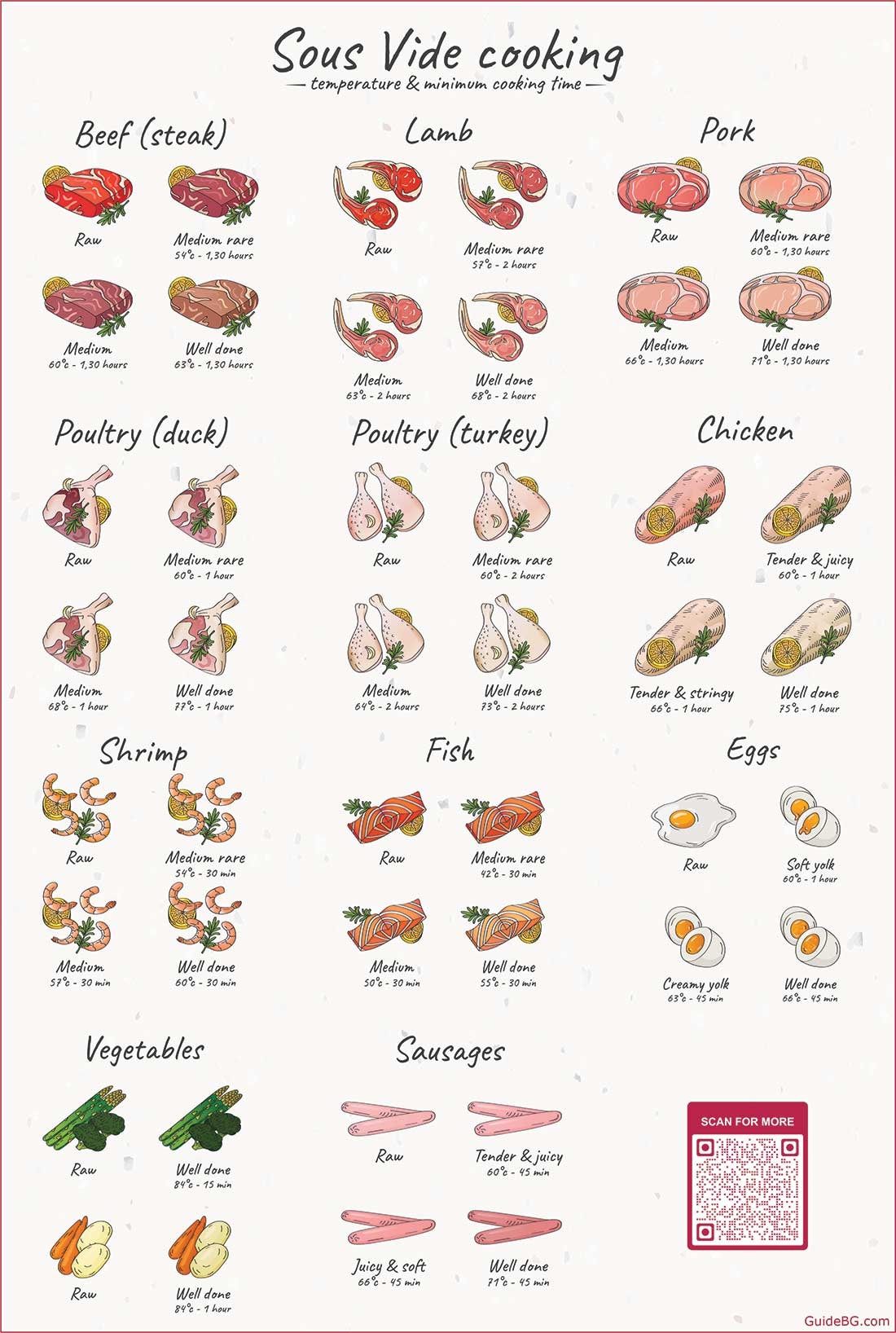 Chicken Sous Vide Temp Guide Sous Vide Cooking Made Easy Chicken Sous Vide Temp Guide Sous Vide Cooking Made Easy