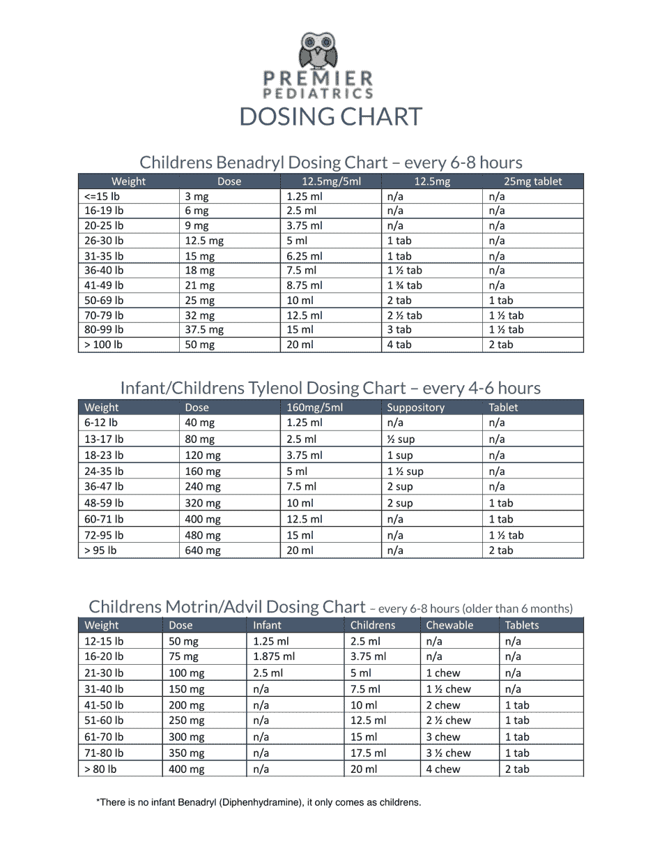 Children Medication Dosing Chart Download Printable PDF Templateroller Children Medication Dosing Chart Download Printable PDF Templateroller