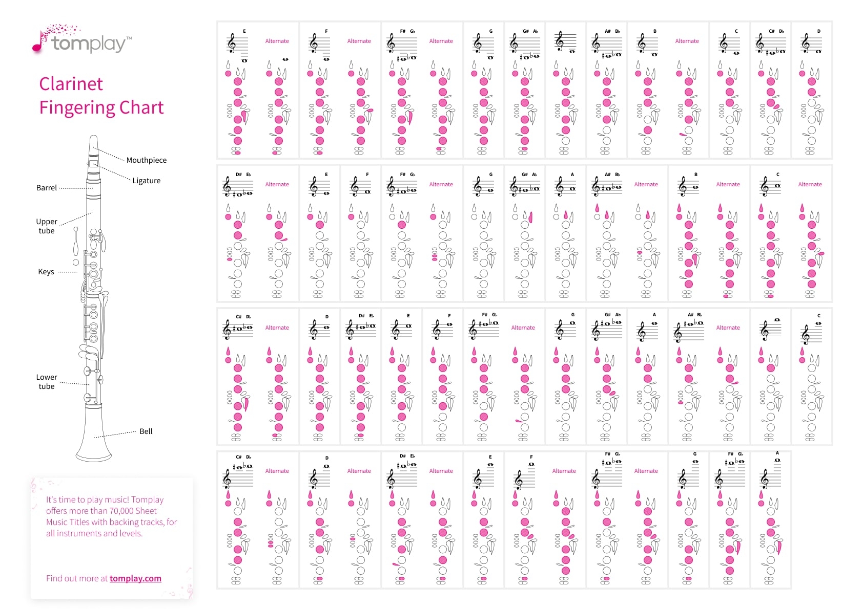 printable clarinet fingering chart