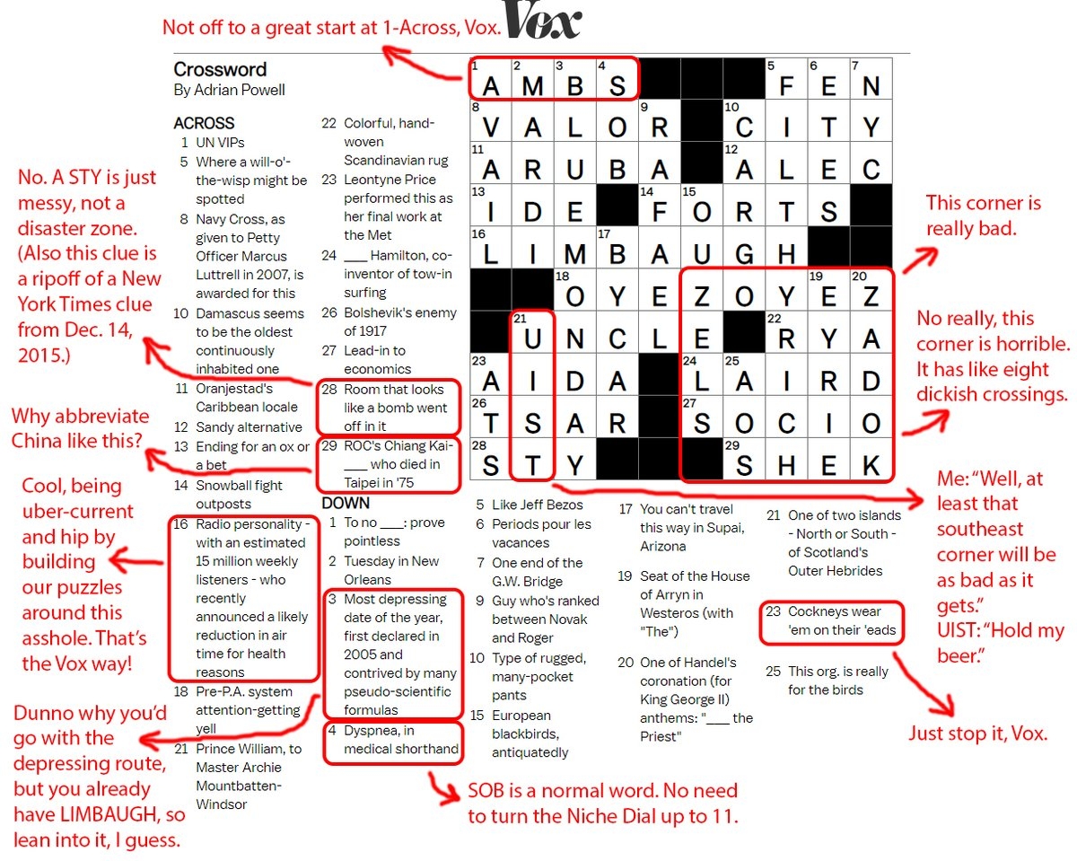 Congrats Adrian Powell On Building A 10x10 Puzzle With A A Shitty Human Being As A Seed Entry B A Borderline plagiarized Clue C Maybe The Worst filled Corner I ve Ever Seen D Other