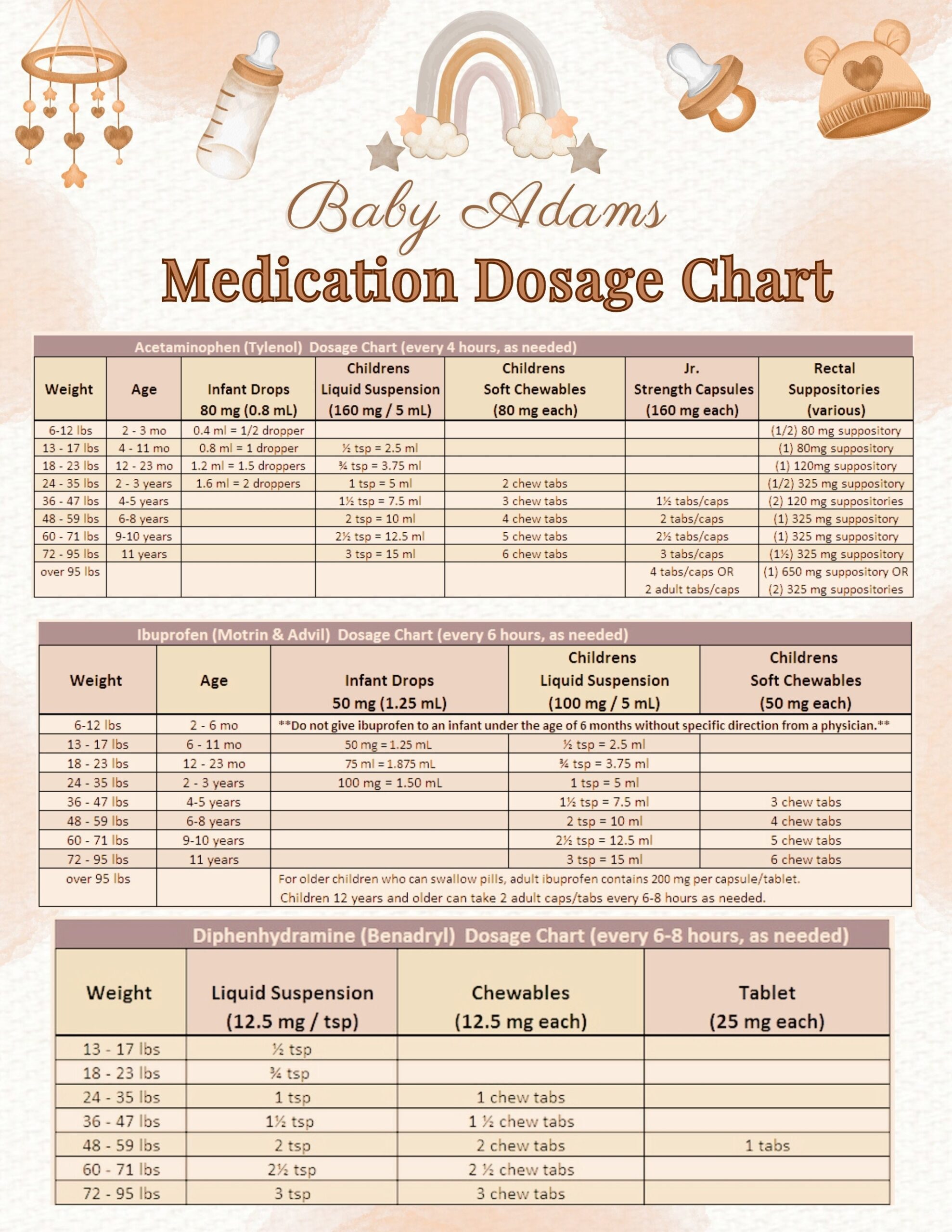 Customizable Baby Medication Dosage Chart digital Download For Shower New Moms Pregnancy Gift Etsy