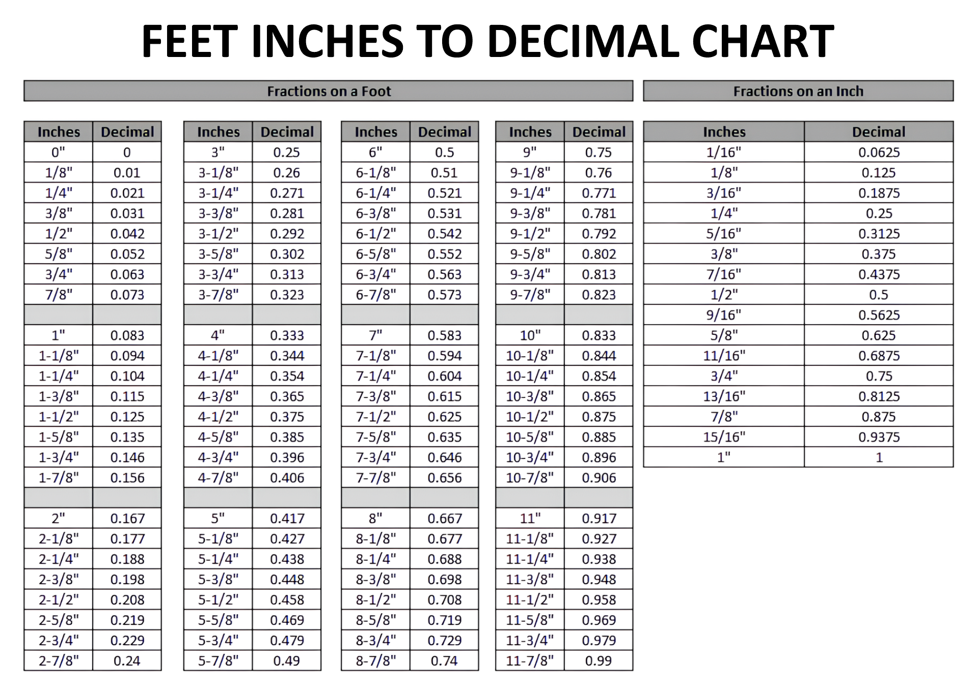 Decimal Equivalent Chart 10 Free PDF Printables Printablee Decimal Equivalent Chart 10 Free PDF Printables Printablee