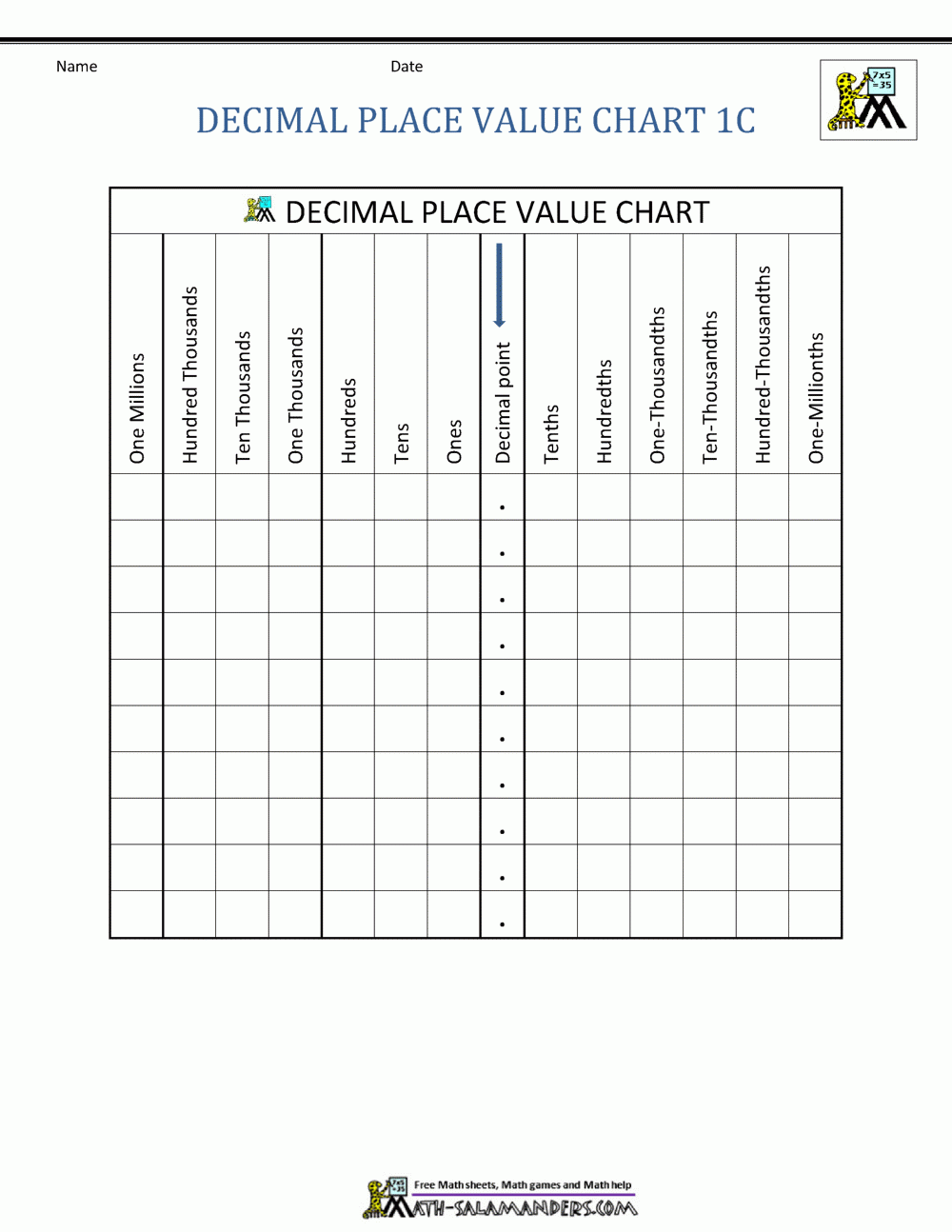 Decimal Place Value Chart Decimal Place Value Chart