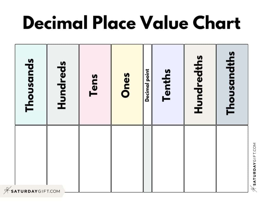 printable decimal place value chart