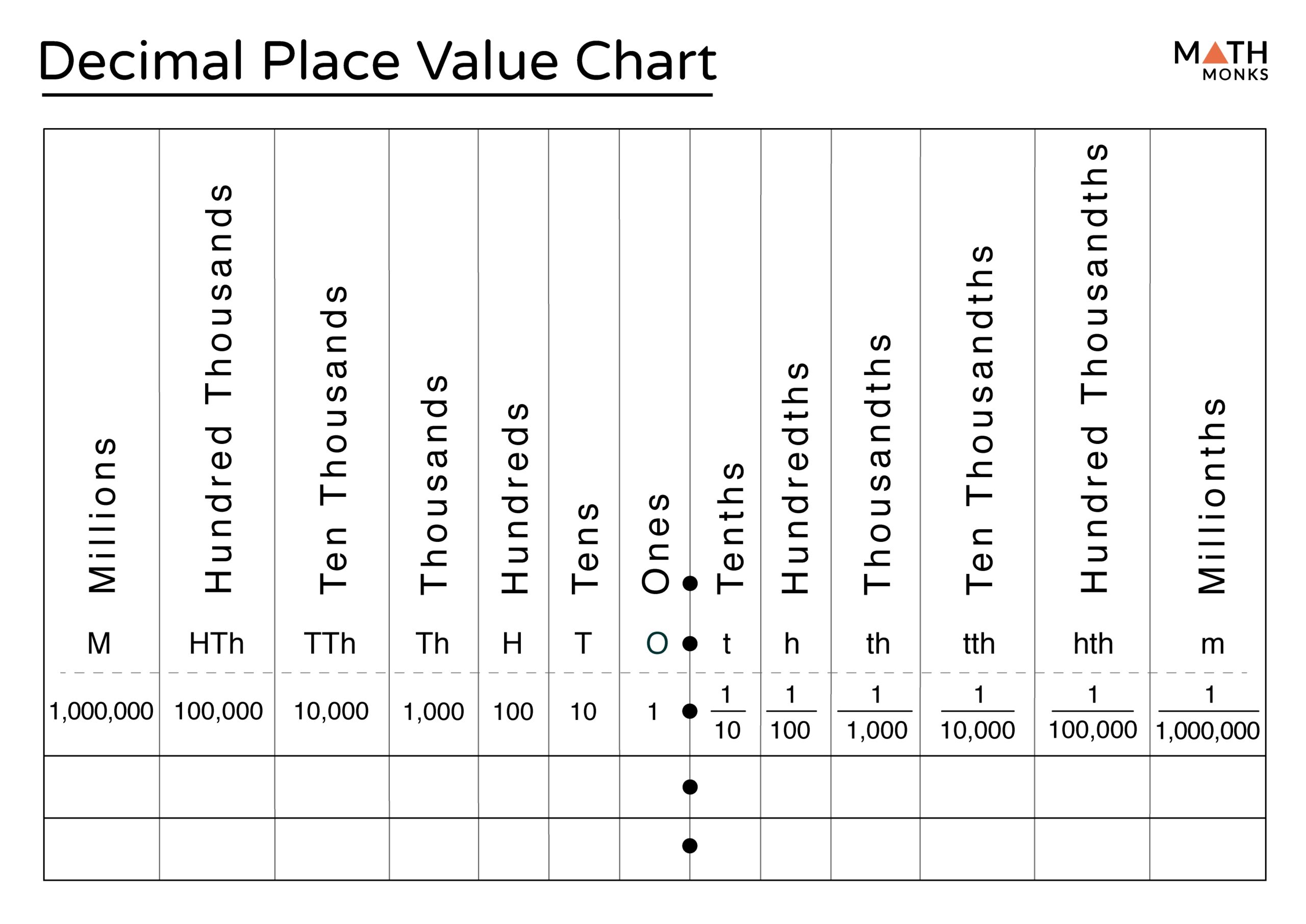 place value decimal chart printable