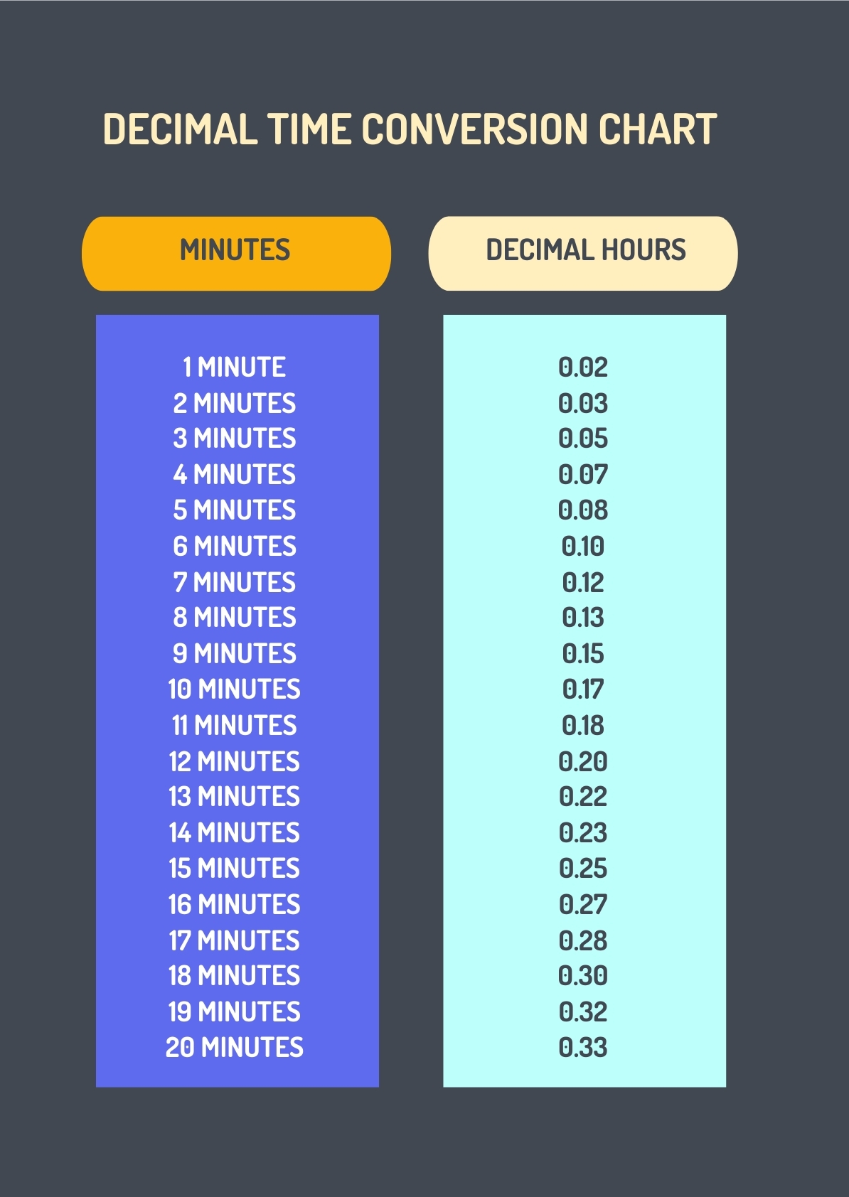 printable time conversion chart