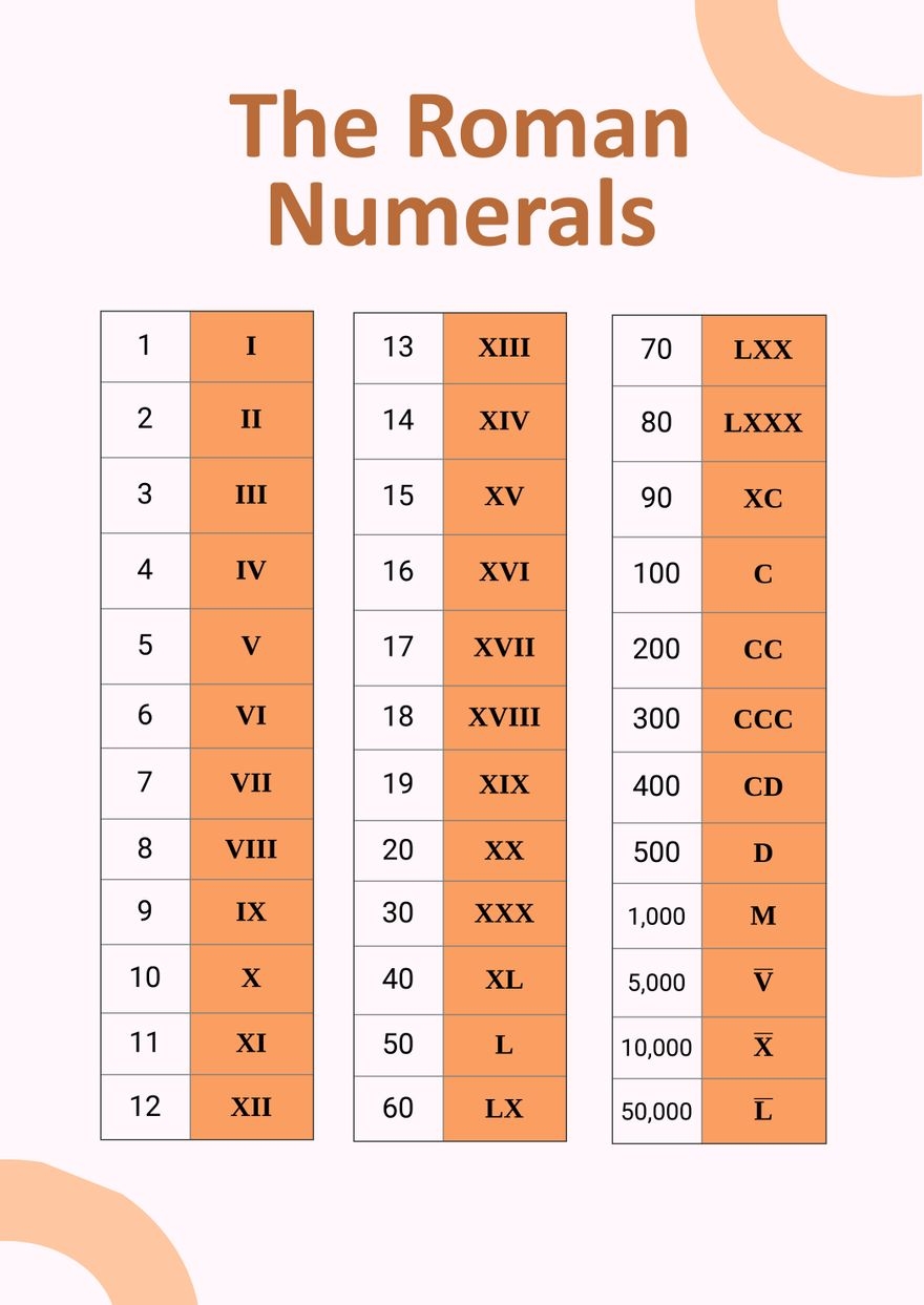 roman numerals chart printable