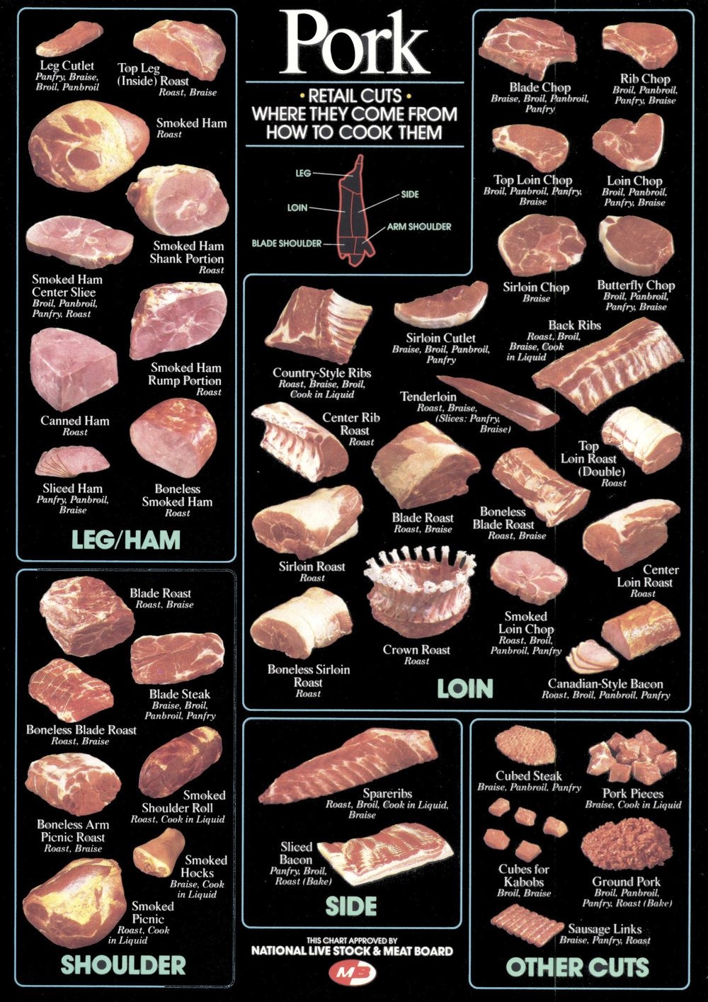 Discover 9 PORK CUTS And Pork Ideas Meat Cuts Beef Cuts Meat And More