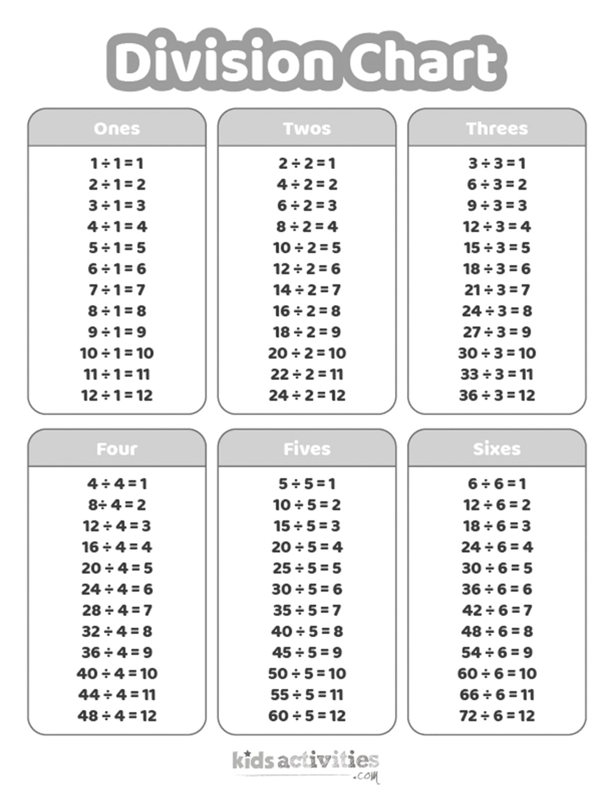 printable division chart printable division chart