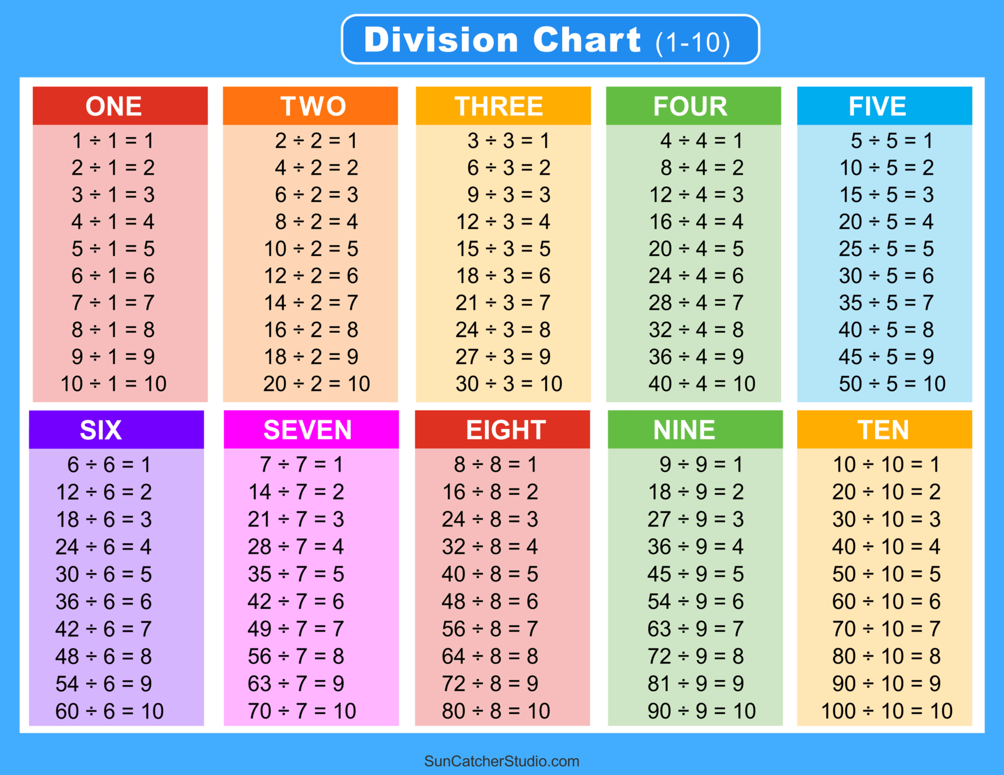 Division Tables Printable Printable Study Planner Division Tables Printable Printable Study Planner