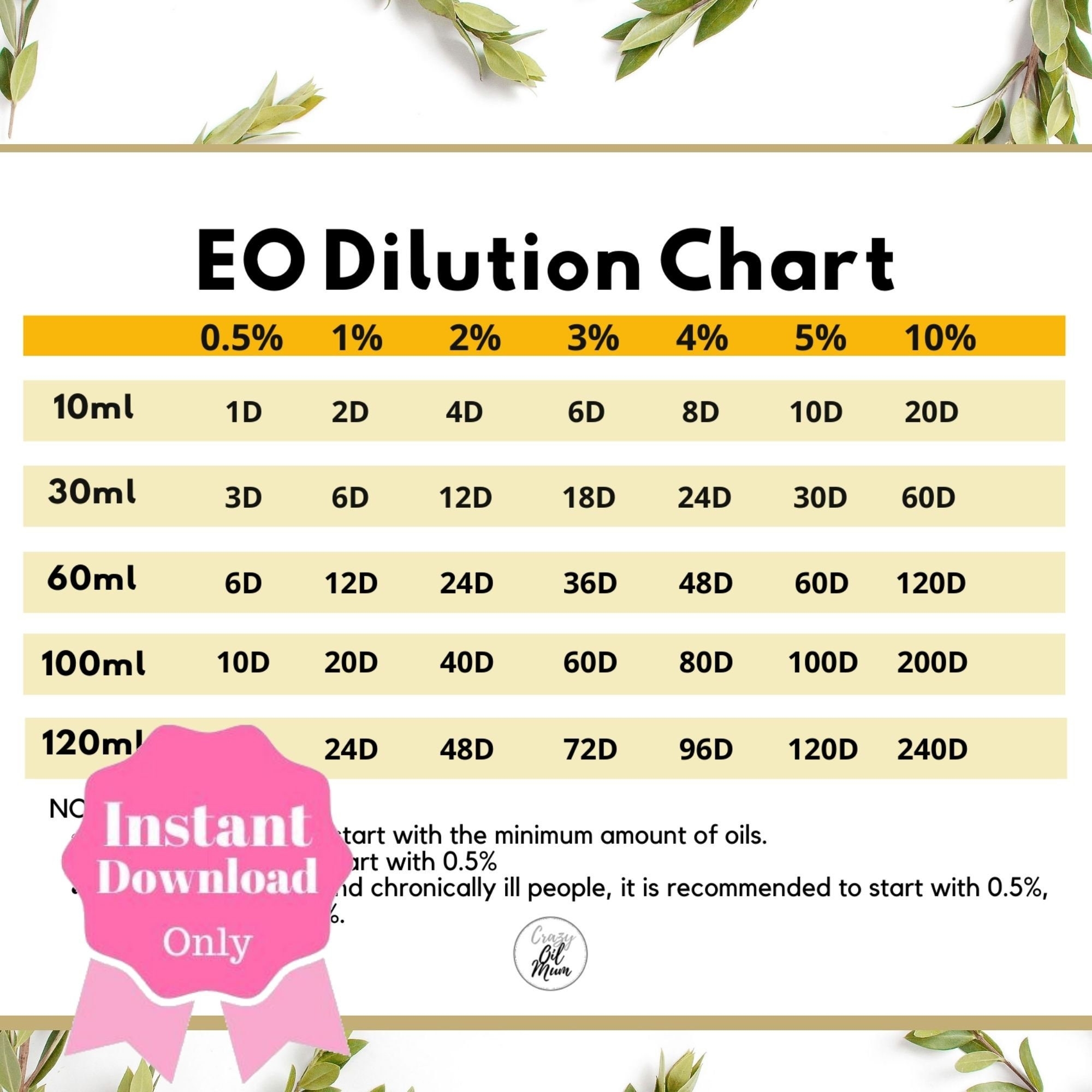 Essential Oil Dilution Chart Printable Aromatherapy Instant Download Member Gifts Letter Size A4 4x6 PDF Etsy Essential Oil Dilution Chart Printable Aromatherapy Instant Download Member Gifts Letter Size A4 4x6 PDF Etsy