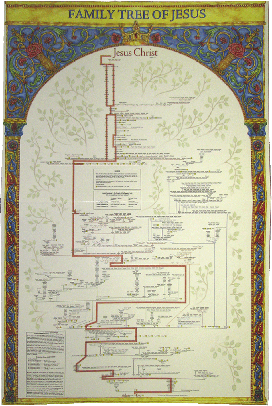 printable jesus family tree chart