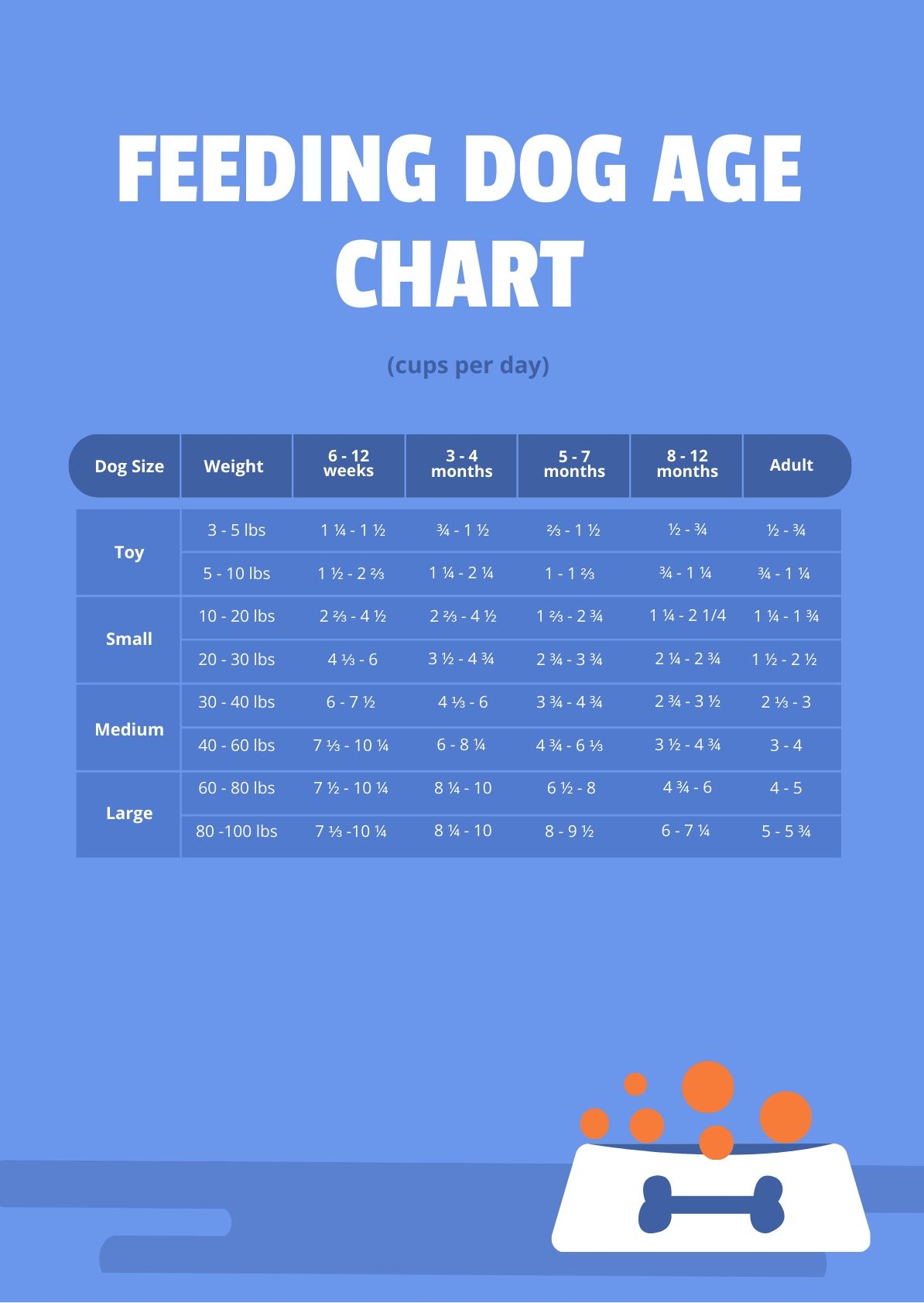 Feeding Dog Age Chart In PDF Download Template Feeding Dog Age Chart In PDF Download Template