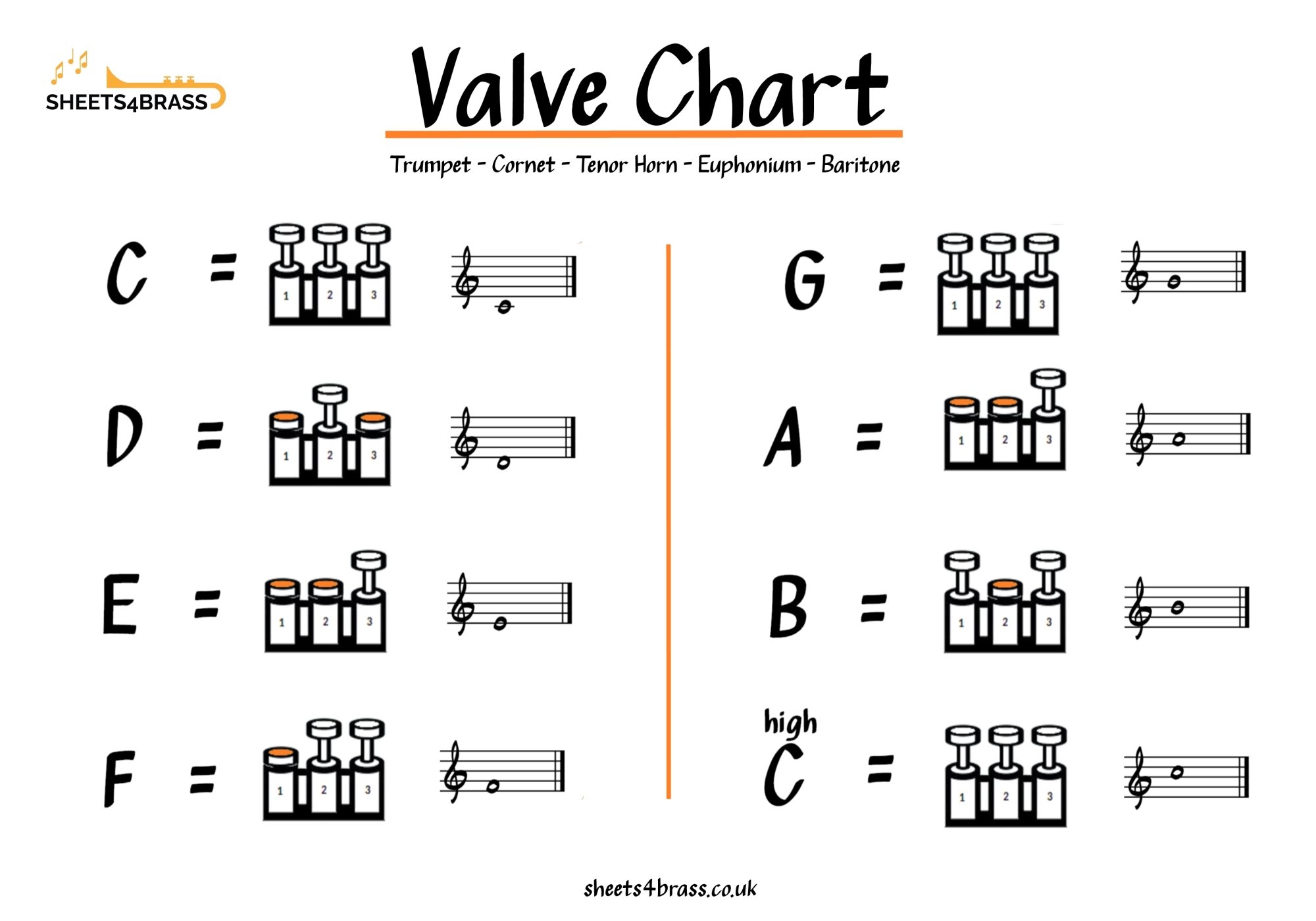 printable trumpet fingering chart