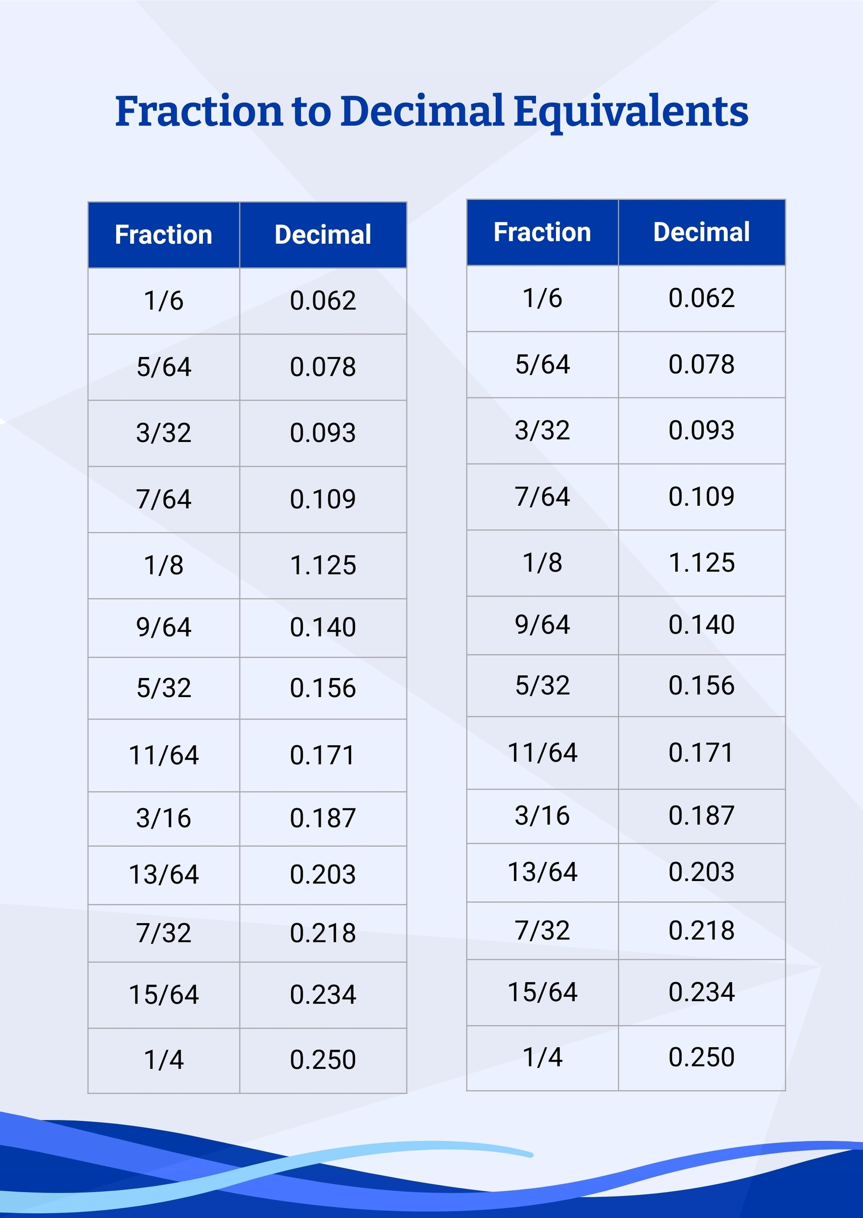 printable fraction to decimal chart printable fraction to decimal chart
