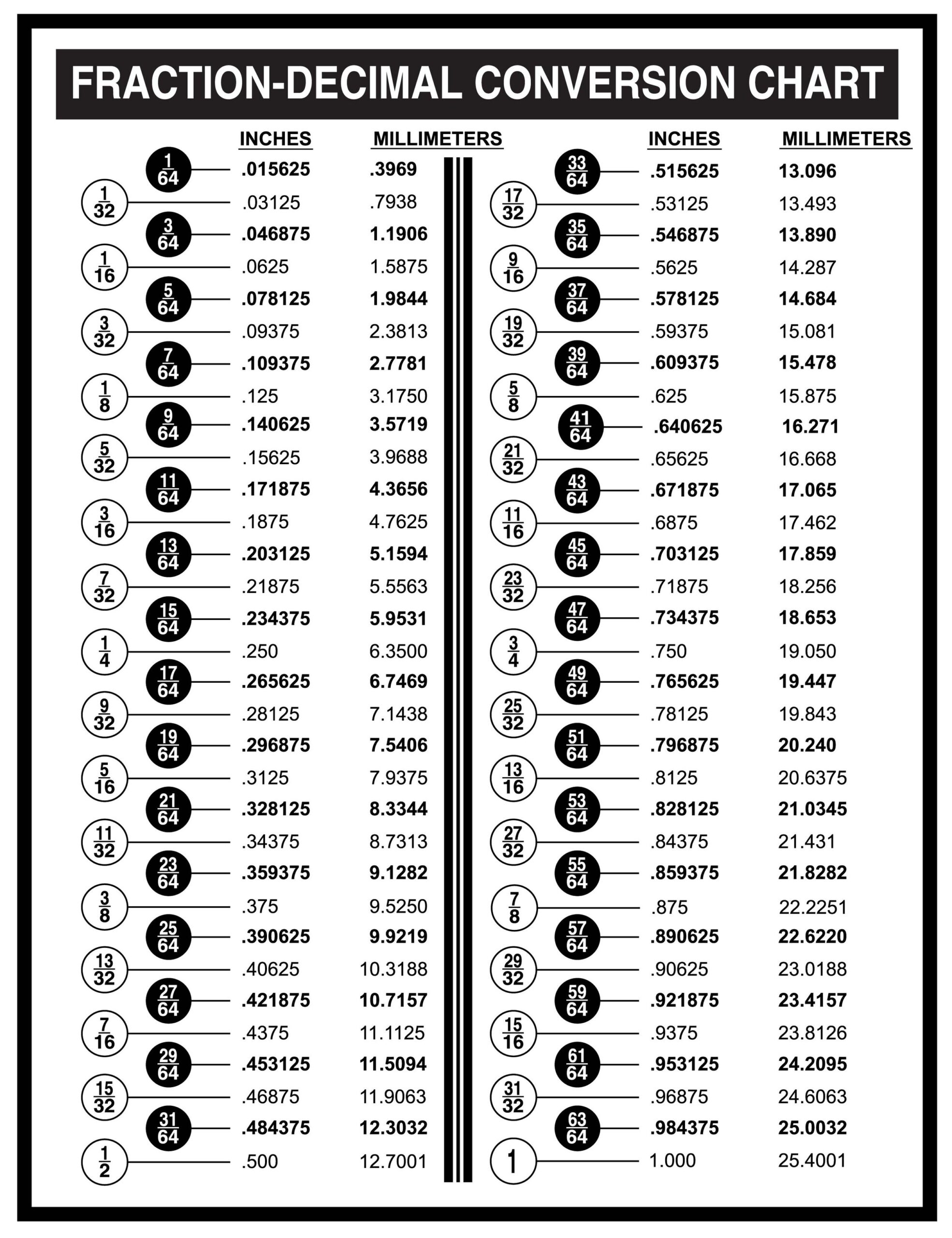 printable fraction chart printable fraction chart