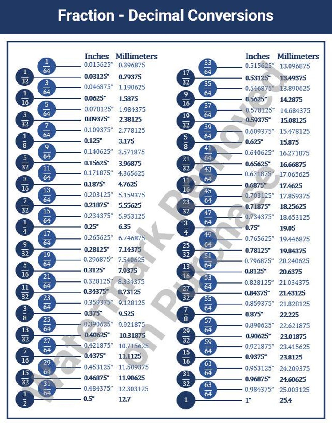 printable fraction to decimal conversion chart