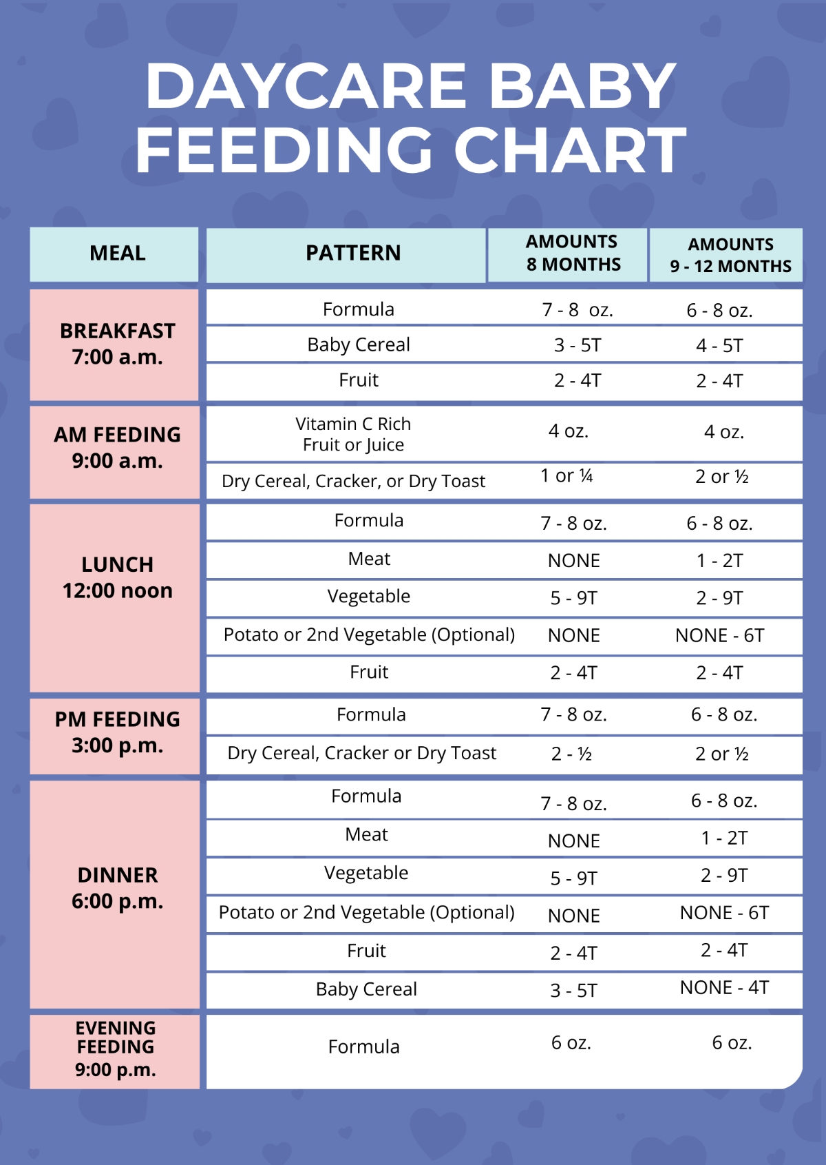 Free Daycare Baby Feeding Chart Template To Edit Online