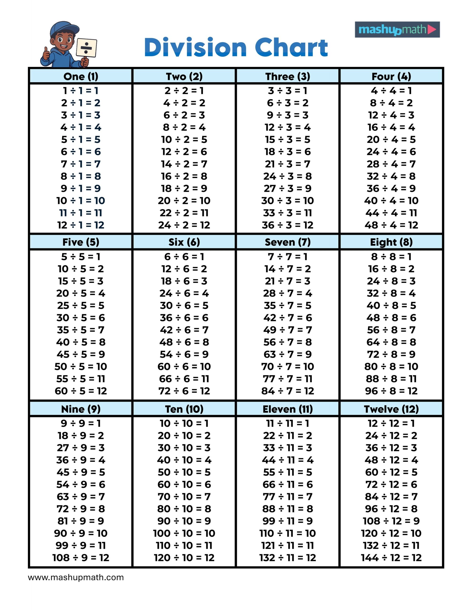 Free Division Chart Printable PDF Mashup Math Free Division Chart Printable PDF Mashup Math