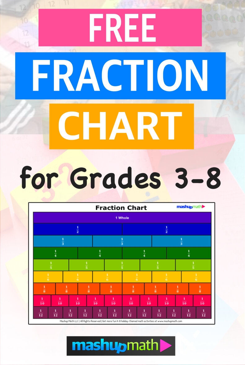 Free Fraction Chart Printable PDF Mashup Math Free Fraction Chart Printable PDF Mashup Math