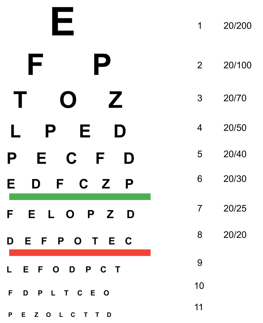 Free Printable Snellen Eye Charts For Home Vision Tests DW Free Printable Snellen Eye Charts For Home Vision Tests DW