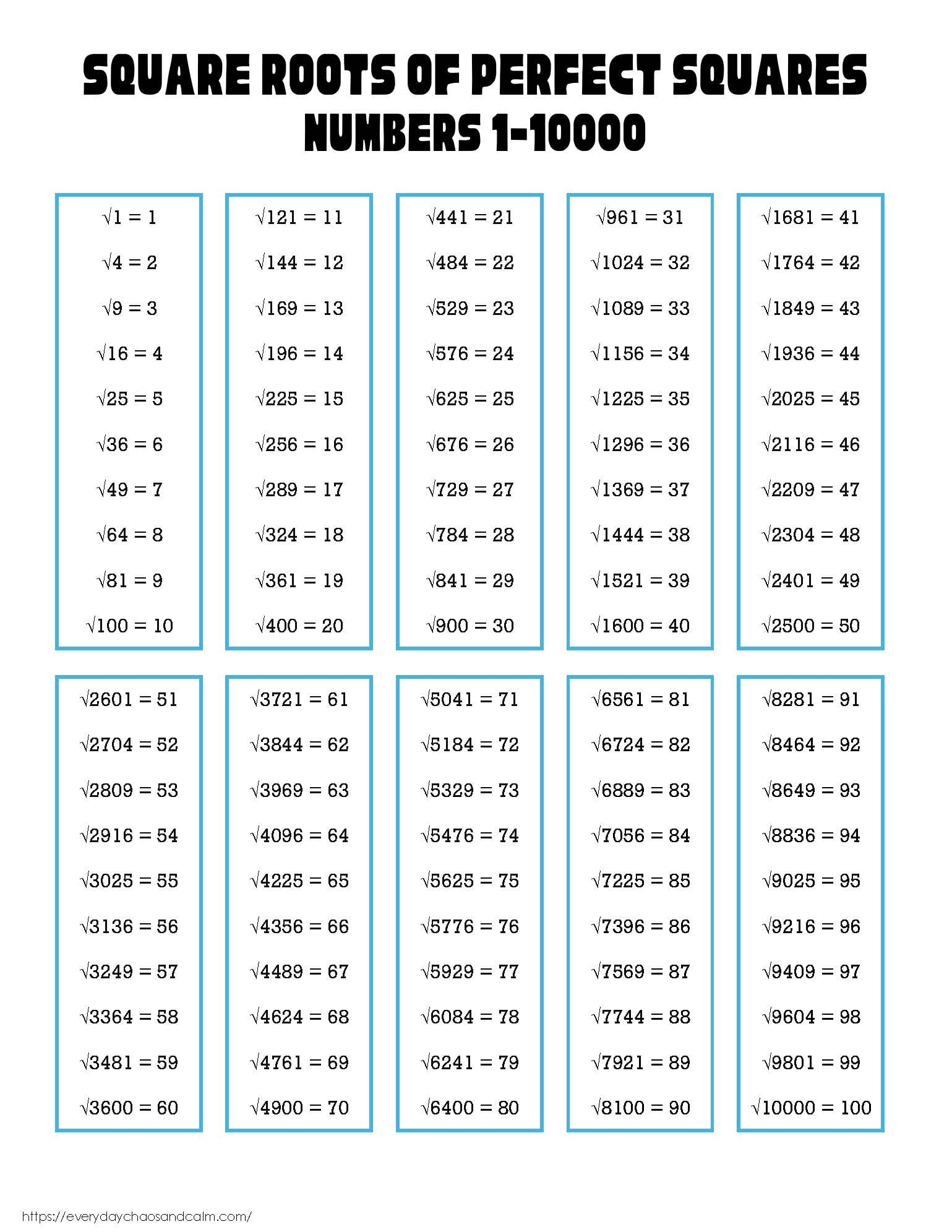 Free Printable Square Root Charts Free Printable Square Root Charts