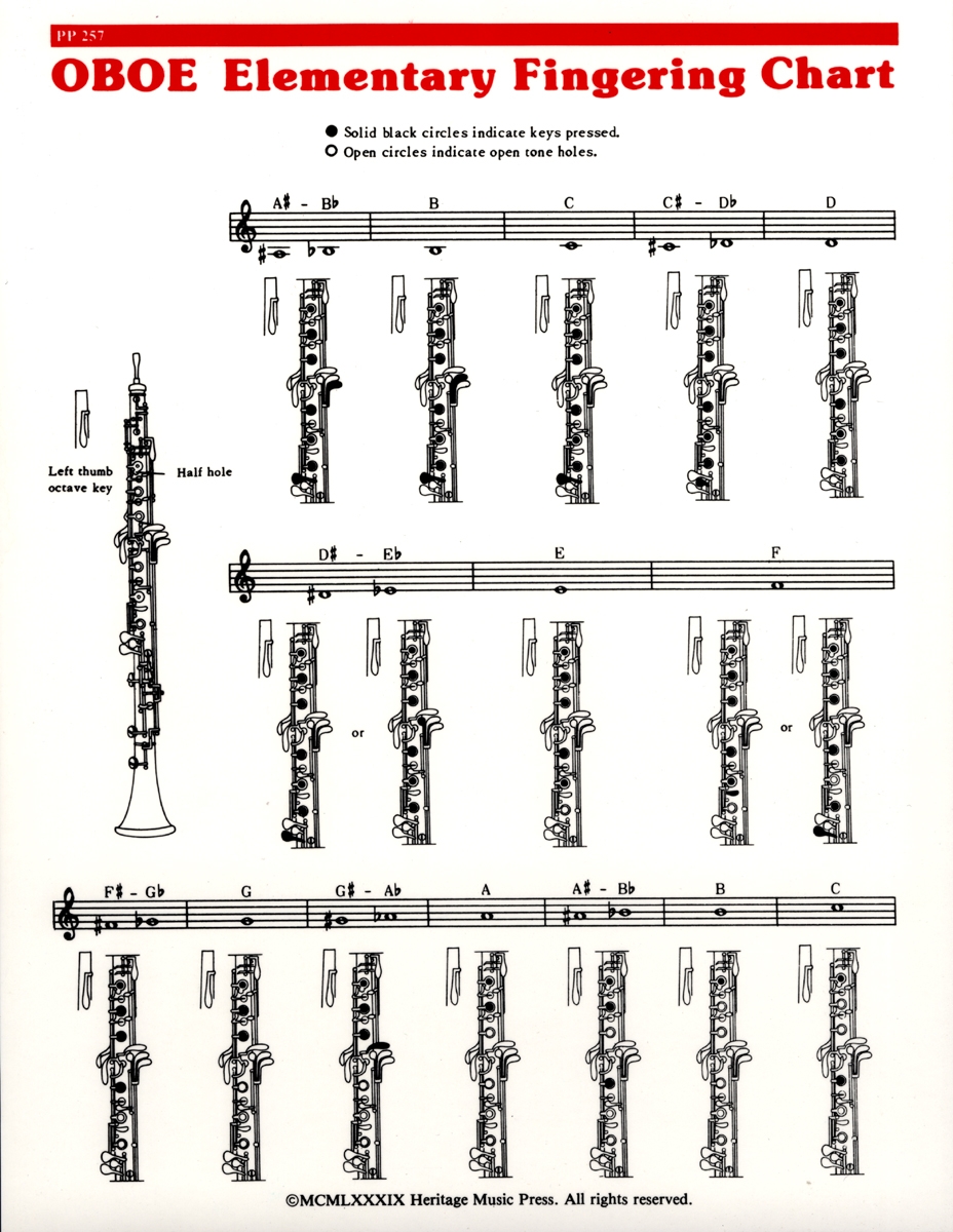 GIA Publications Elementary Fingering Chart Flute Oboe GIA Publications Elementary Fingering Chart Flute Oboe