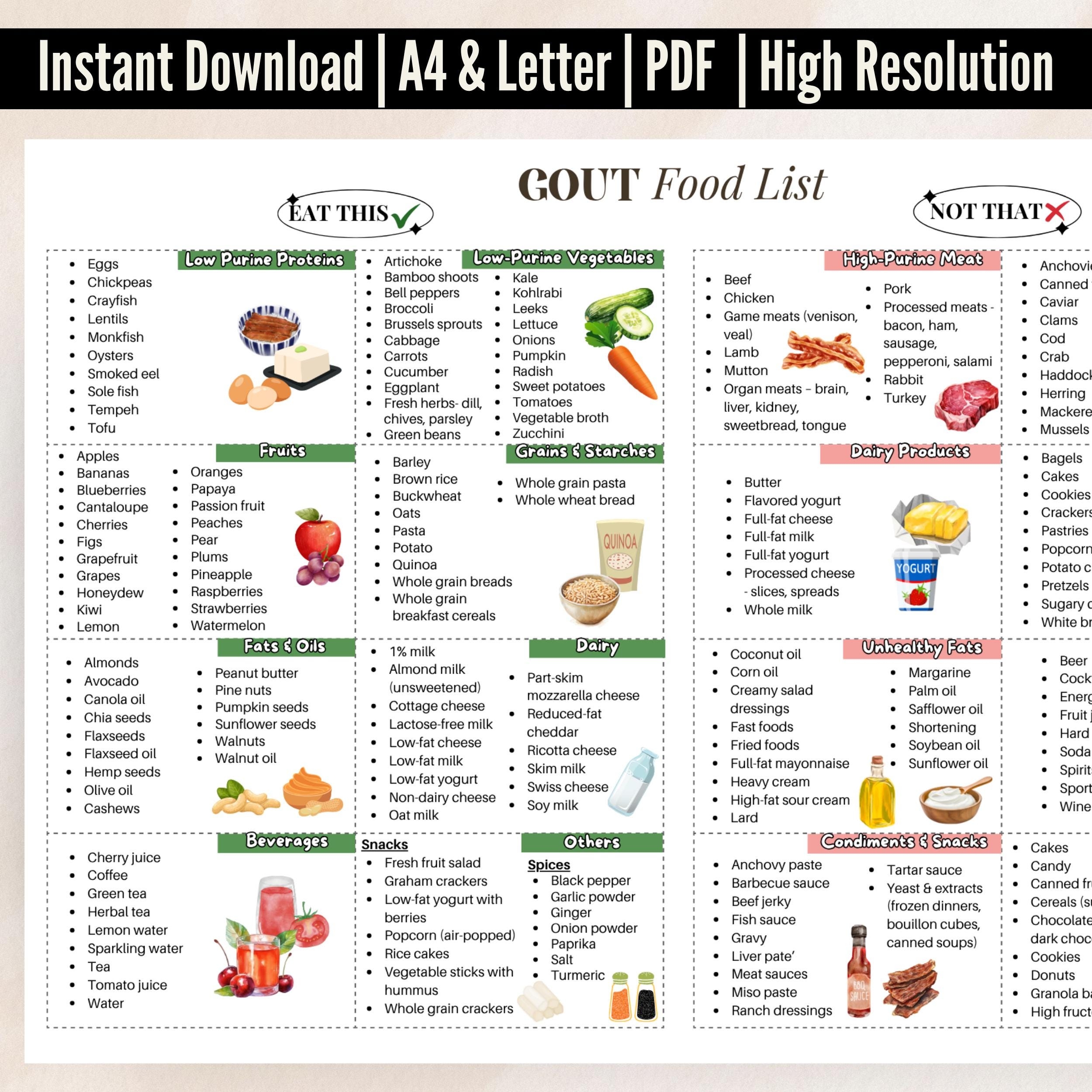 Gout Food List Printable Foods To Eat And Avoid For Gout Low Purine Diet Chart Gout Diet Guide PDF Anti inflammatory Food List Etsy Gout Food List Printable Foods To Eat And Avoid For Gout Low Purine Diet Chart Gout Diet Guide PDF Anti inflammatory Food List Etsy