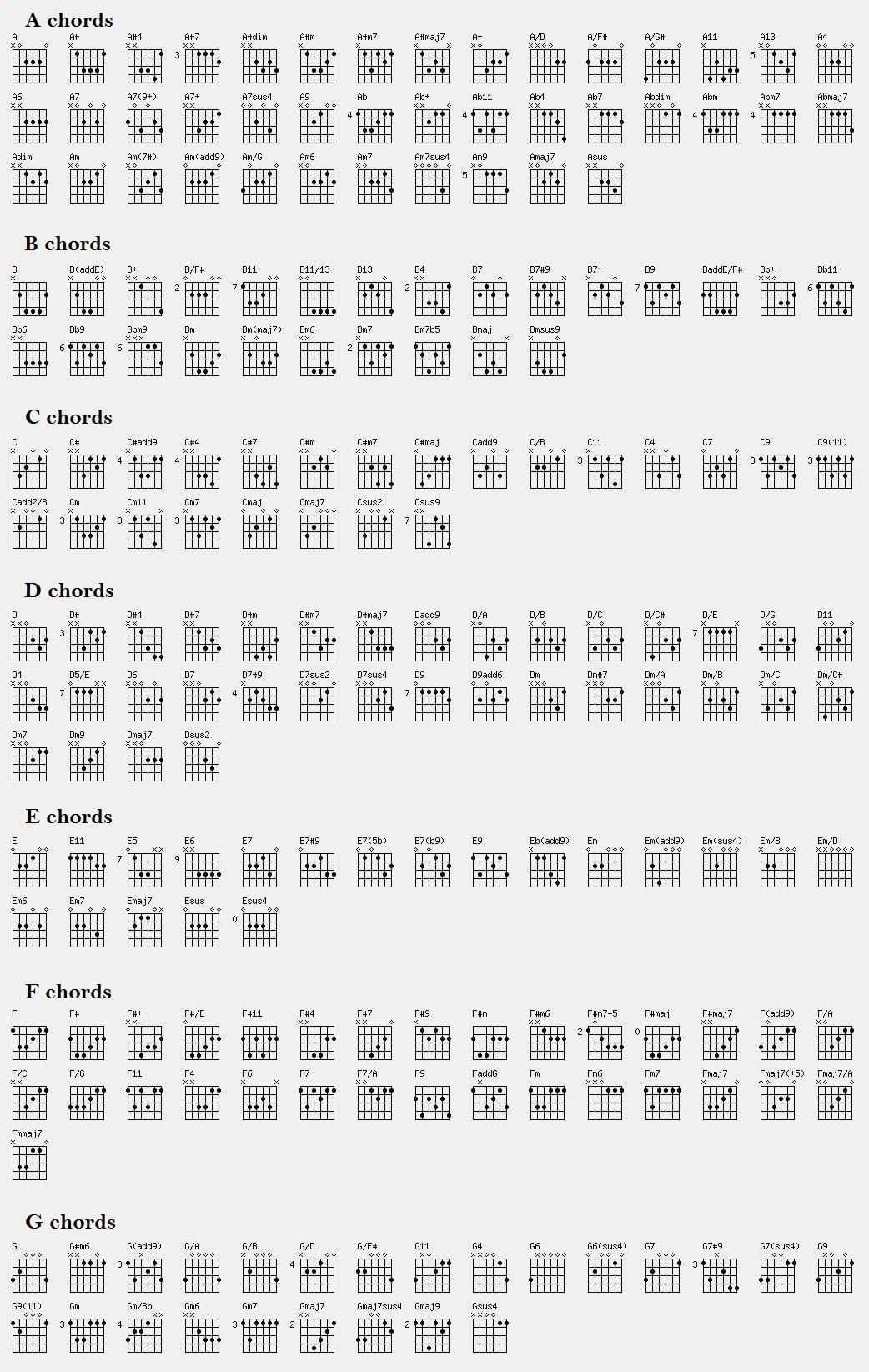 printable chord chart guitar
