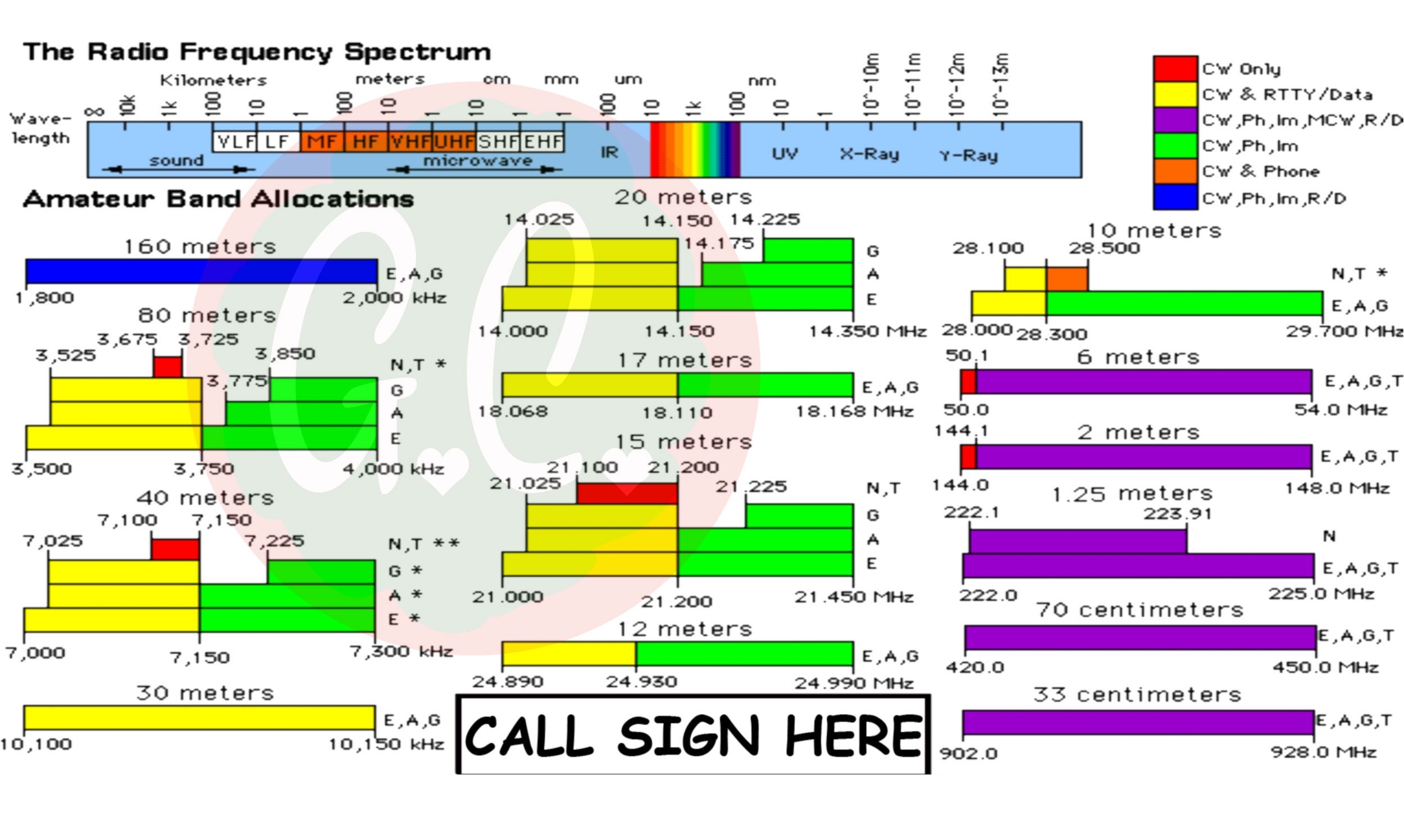 Ham Amateur Radio ARRL Band Plan Radio Frequency Spectrum Coffee Mug Template Digital Download Etsy Ham Amateur Radio ARRL Band Plan Radio Frequency Spectrum Coffee Mug Template Digital Download Etsy