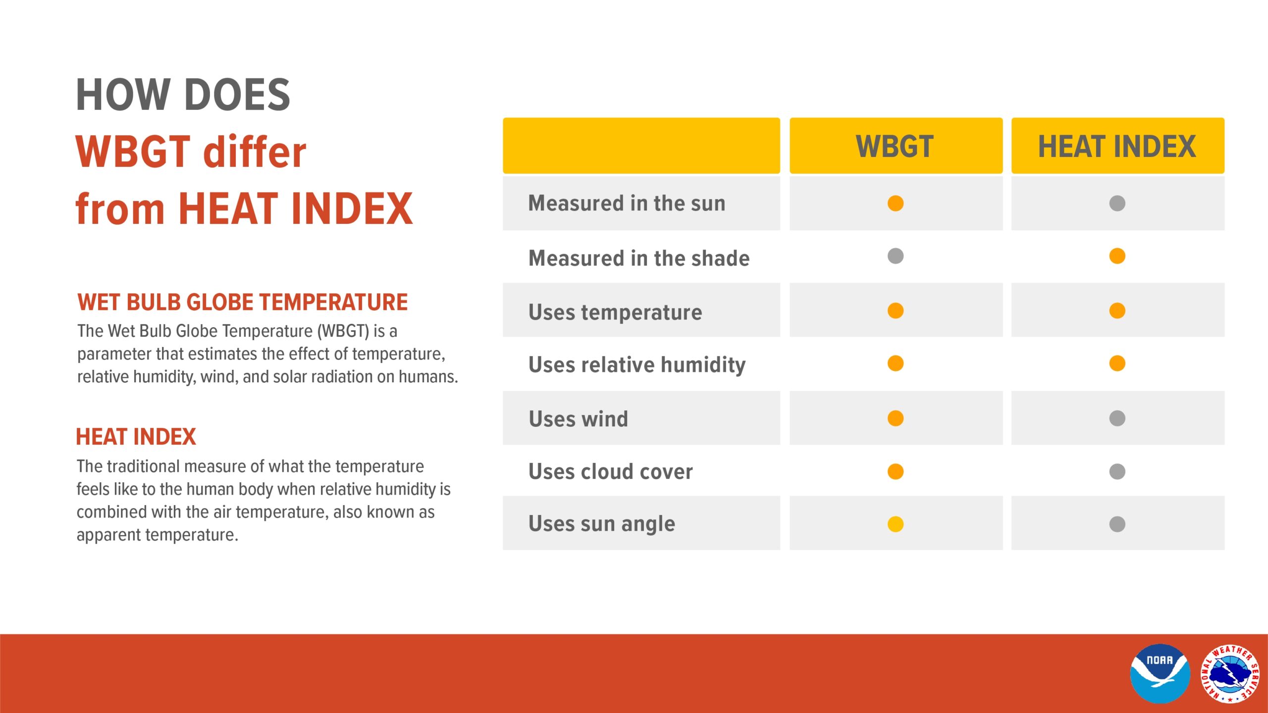 printable heat index chart printable heat index chart