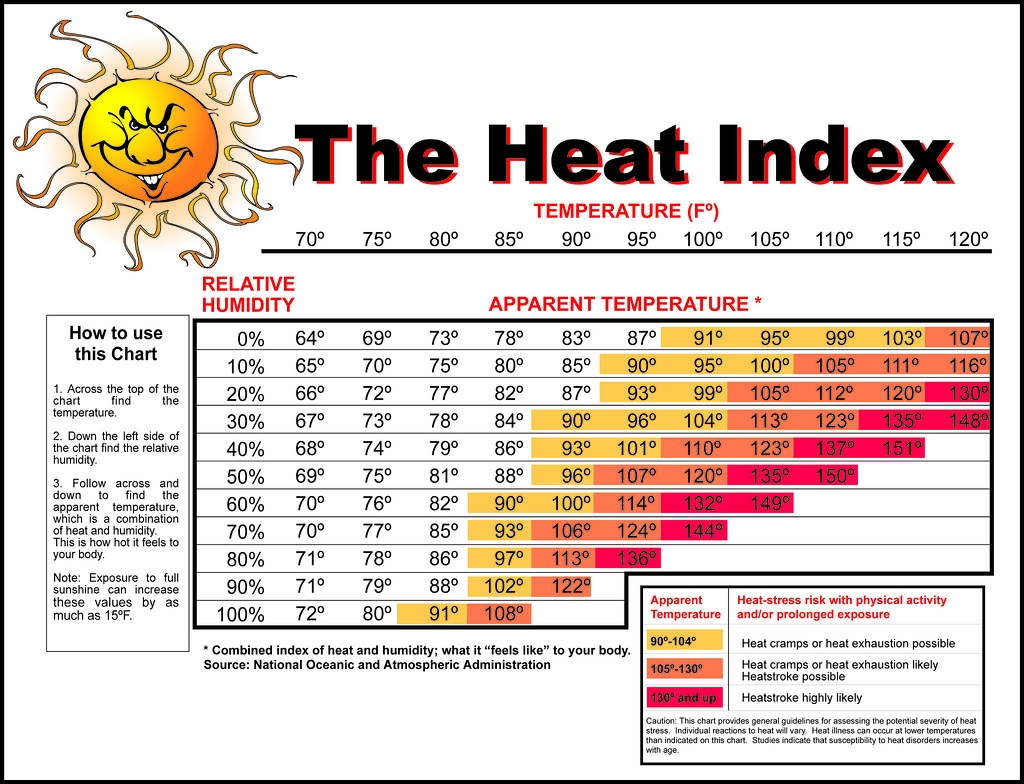 Heat Index Chart Paul David Wilson Flickr Heat Index Chart Paul David Wilson Flickr