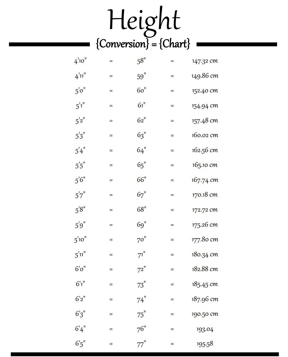 Height Conversion Chart Feet Inches Height Conversion Chart Feet Inches