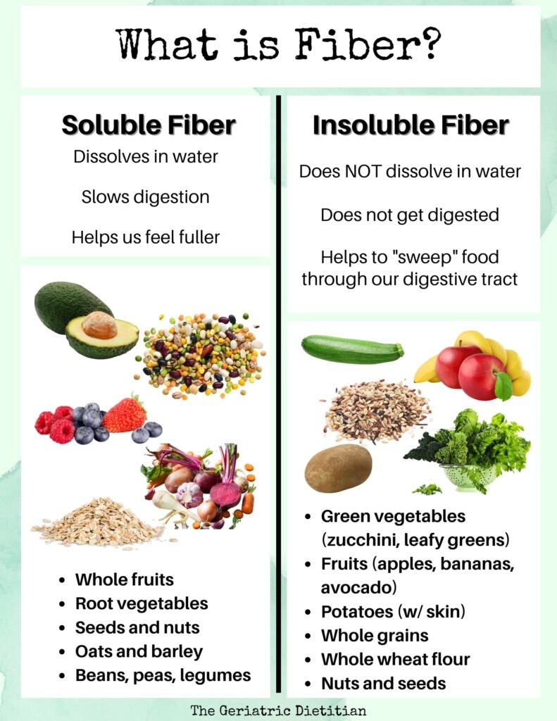 printable soluble fiber foods chart