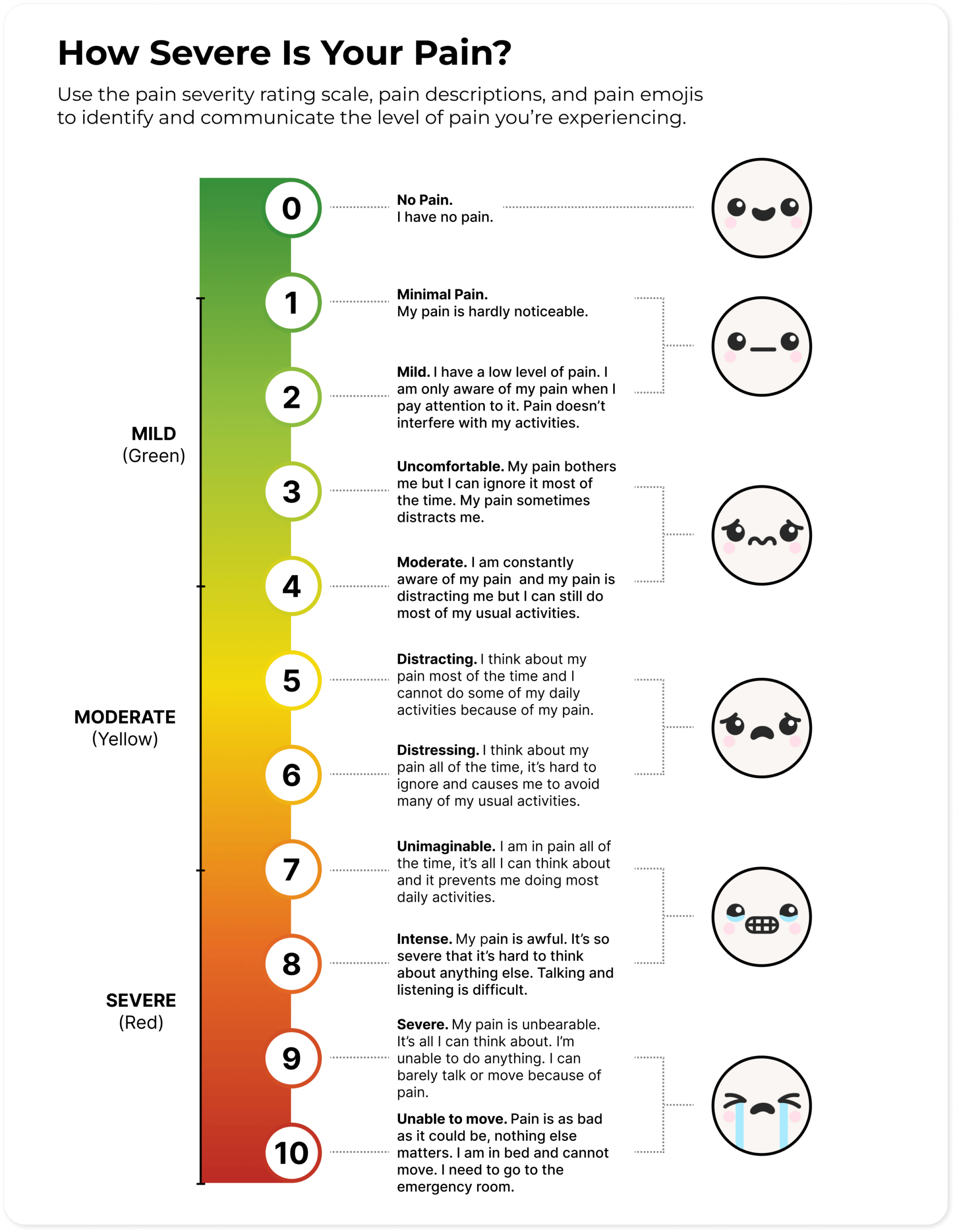 printable pain chart printable pain chart
