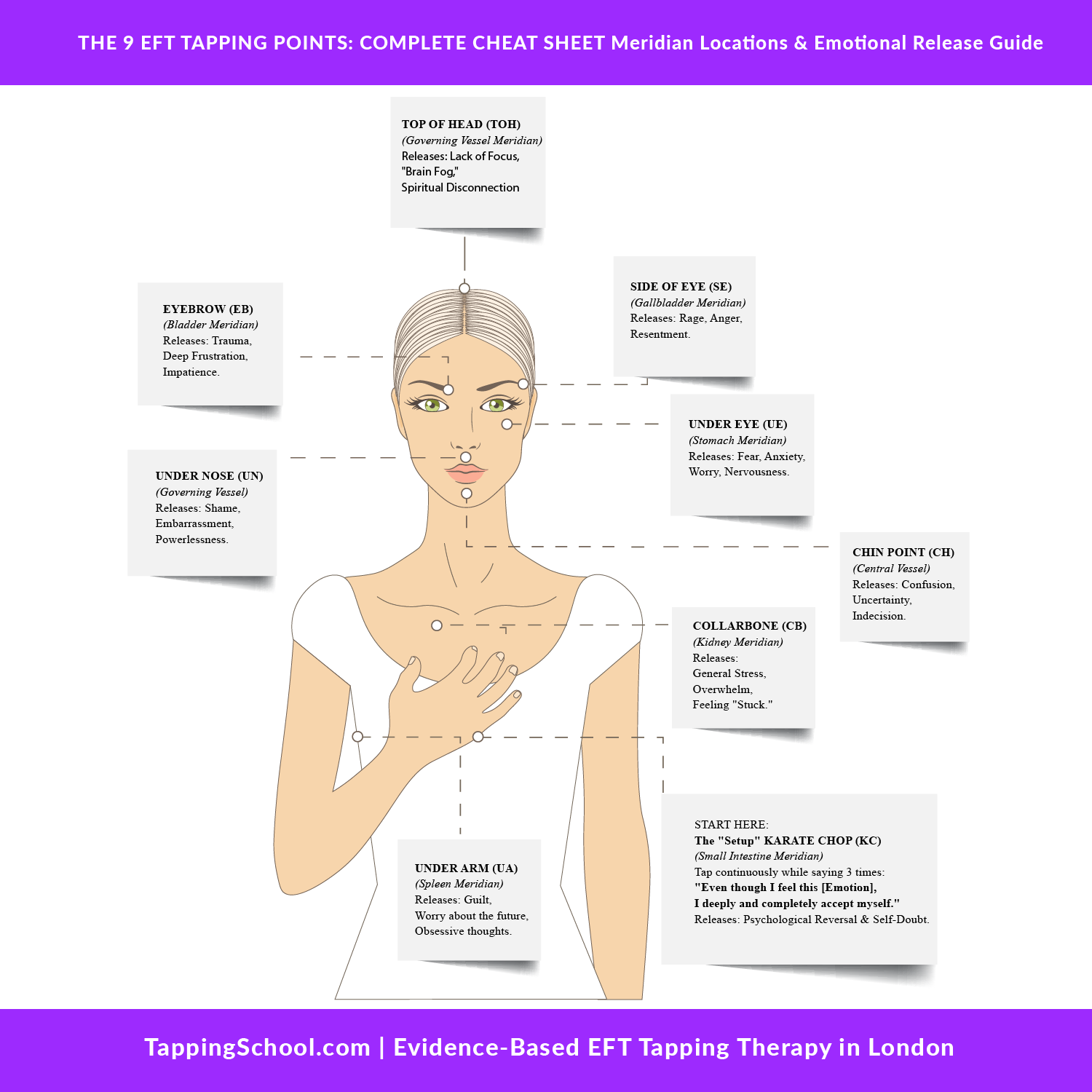 Interactive EFT Tapping Points Chart Animation Interactive EFT Tapping Points Chart Animation