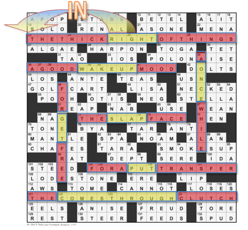 L A Times Crossword Corner Sunday Jim Holland March 5 2017 L A Times Crossword Corner Sunday Jim Holland March 5 2017