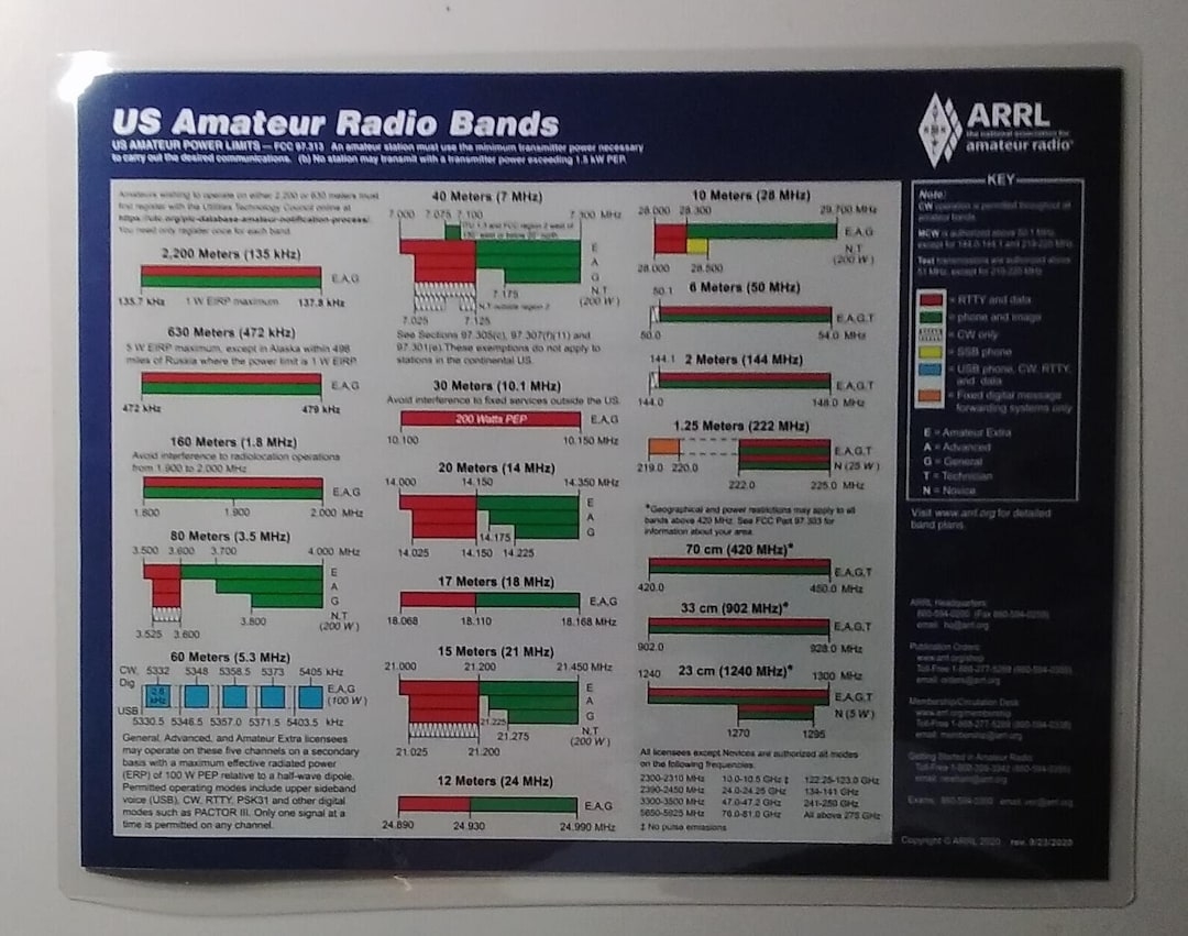 printable ham frequency chart