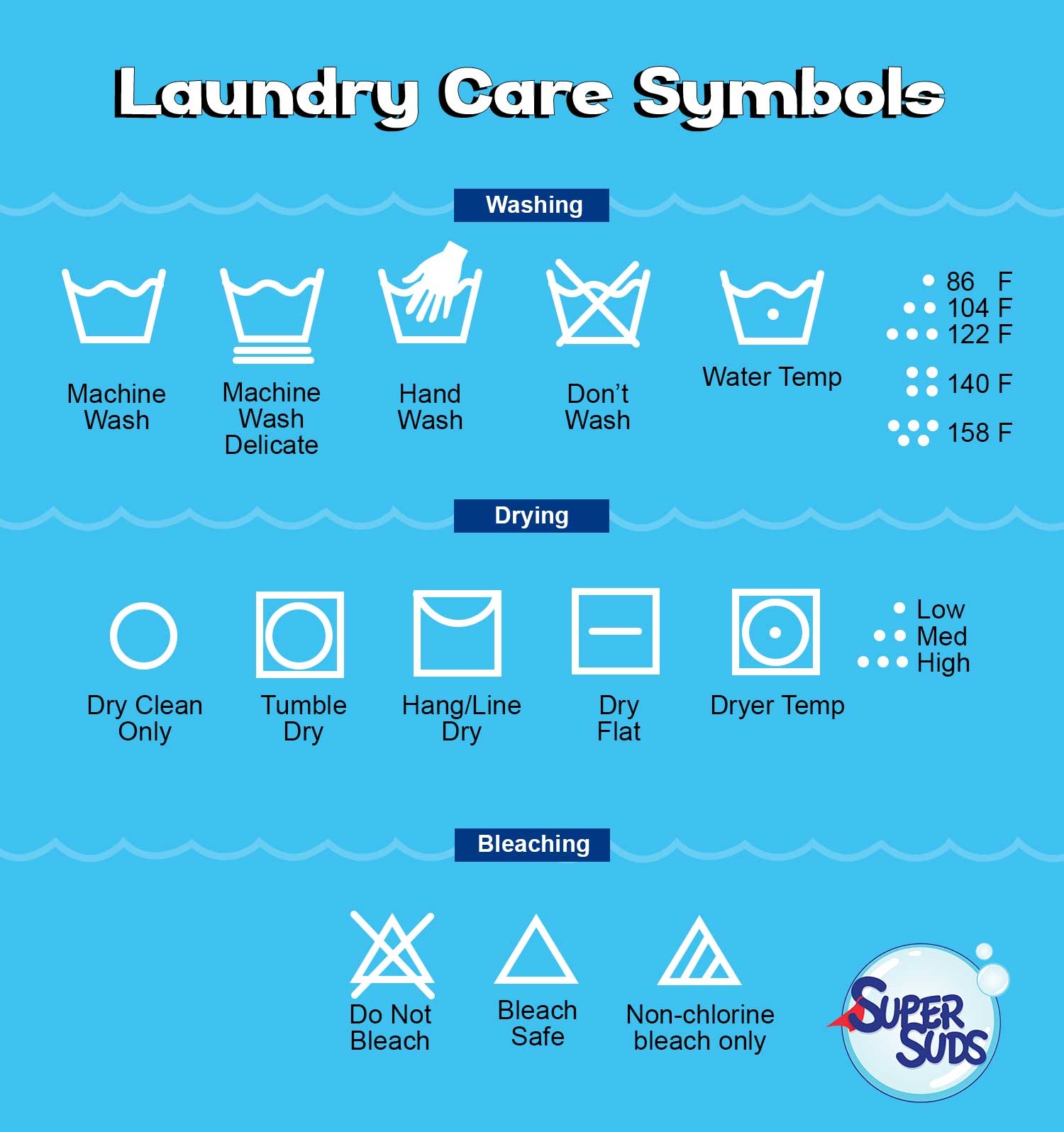 printable laundry symbols chart