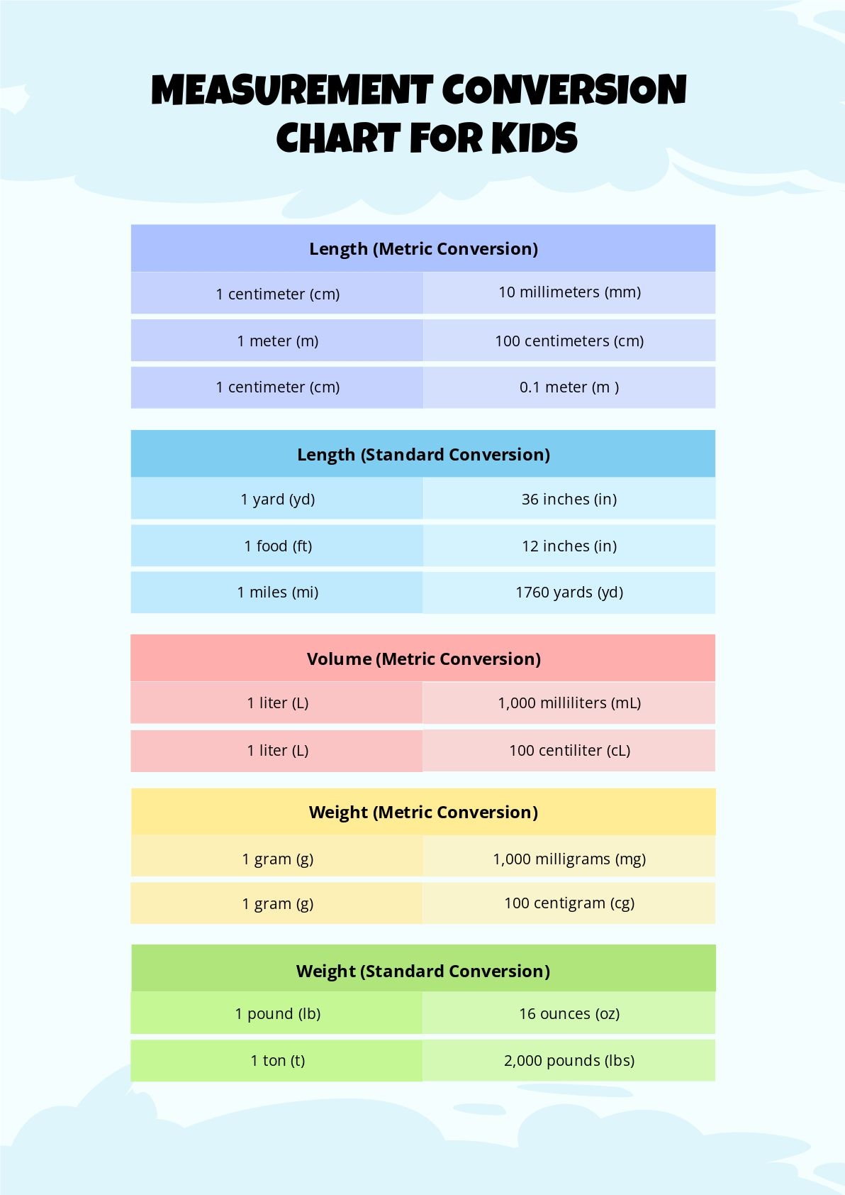 printable conversion charts for measurements printable conversion charts for measurements