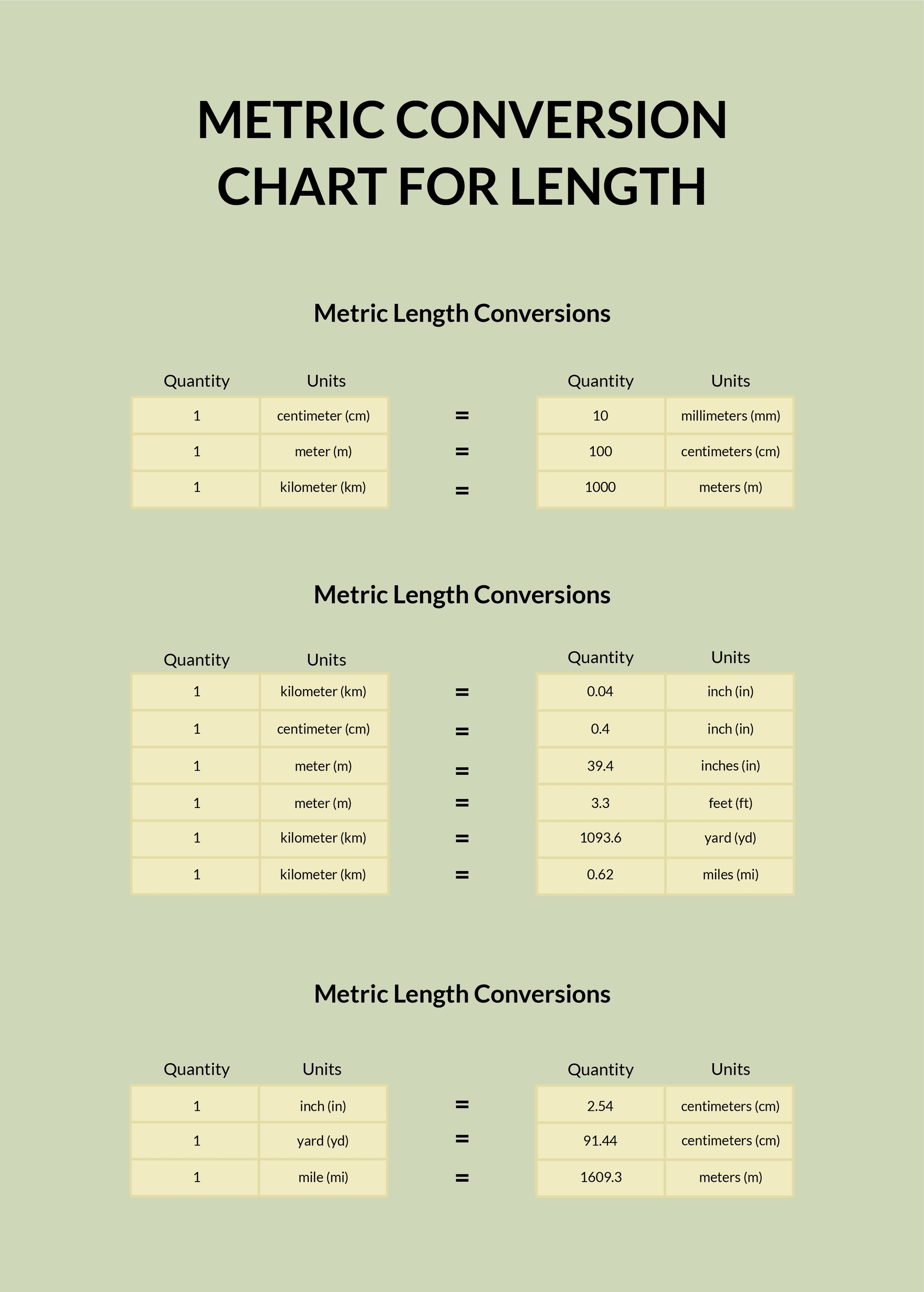 printable metric chart