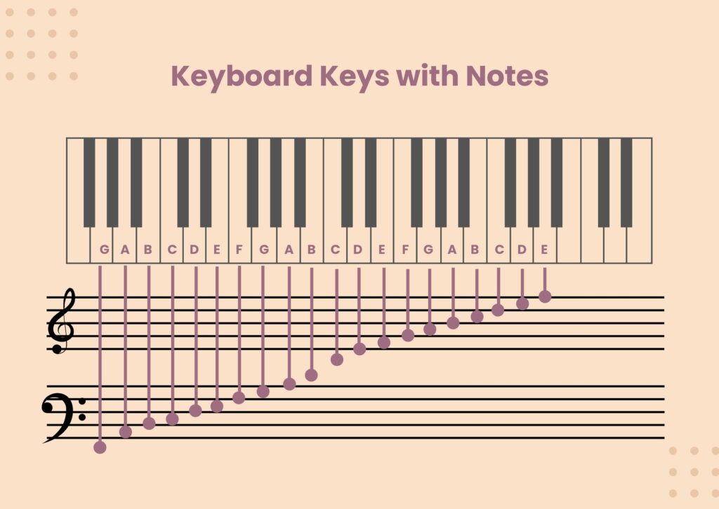 Piano Notes Chart Printable - Jenny Blog