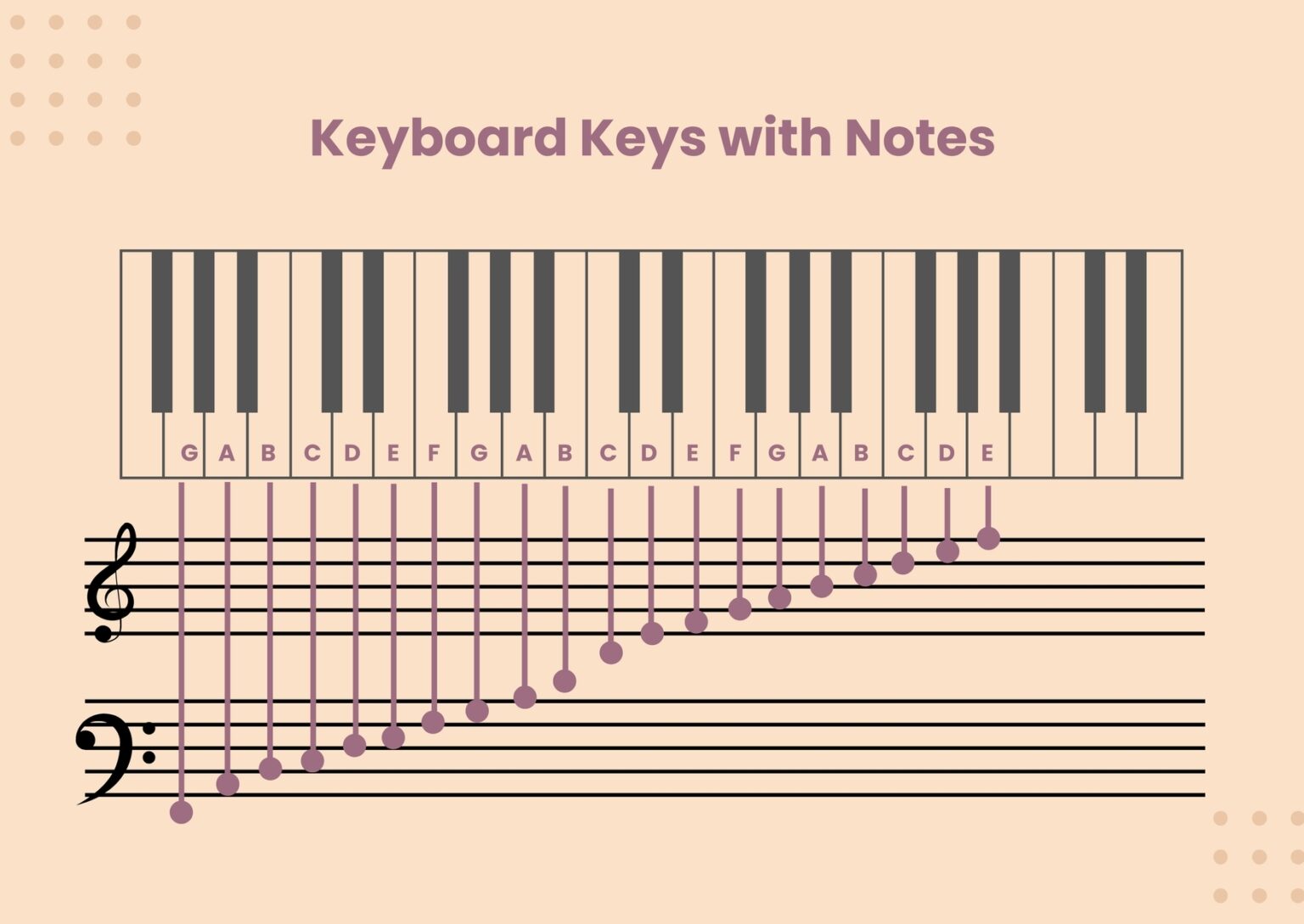 Musical Notes Playying Piano Notes Chart Printable - Jenny Blog