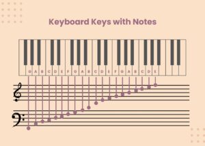Pinano Notes Template Scale Piano Notes Chart Printable - Jenny Blog