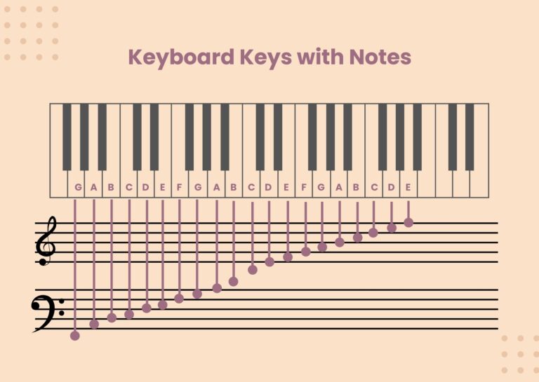 Pinano Notes Template Scale Piano Notes Chart Printable - Jenny Blog